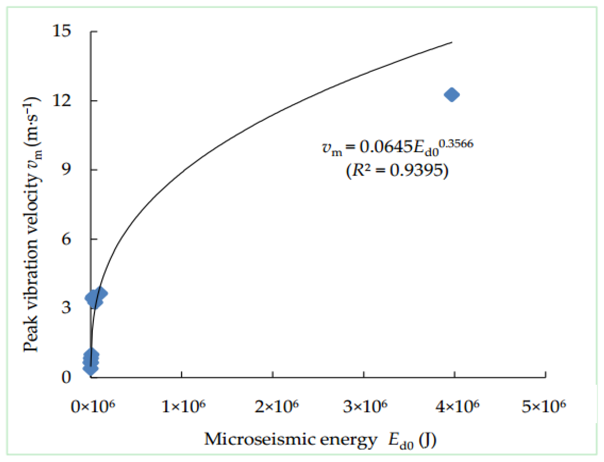 Energies 11 02313 g002
