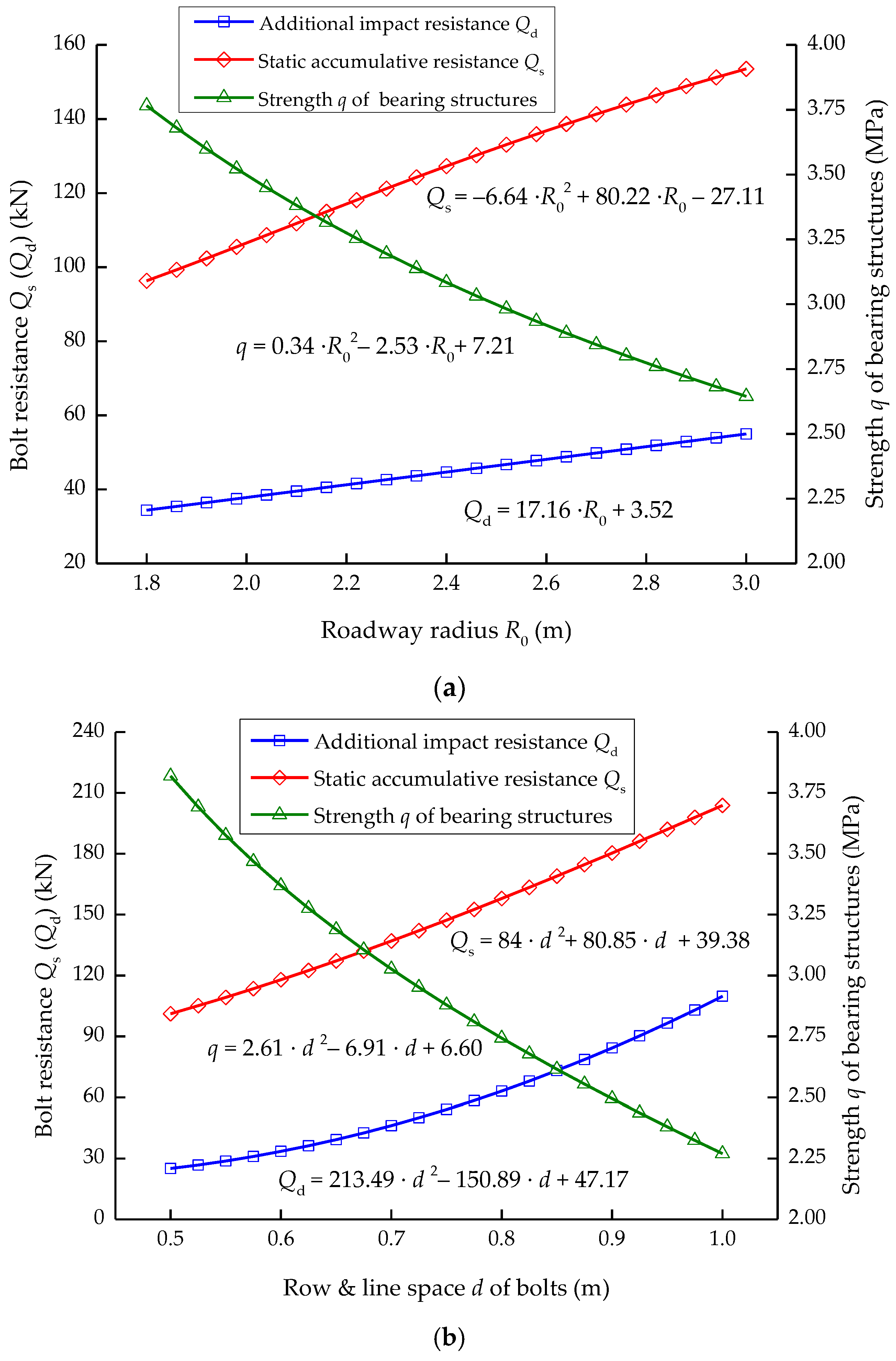 Energies 11 02313 g016