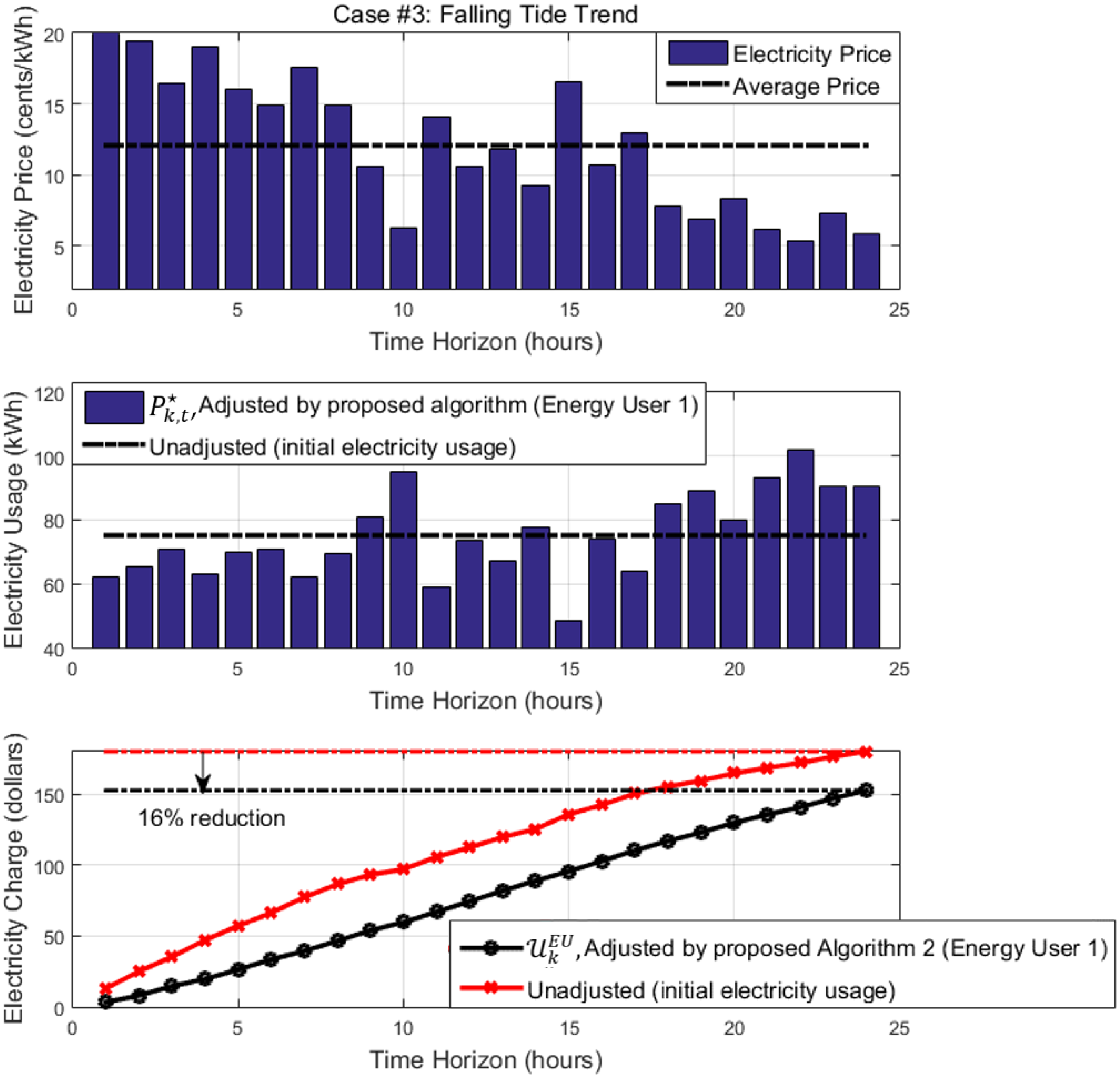 Energies 11 02315 g007