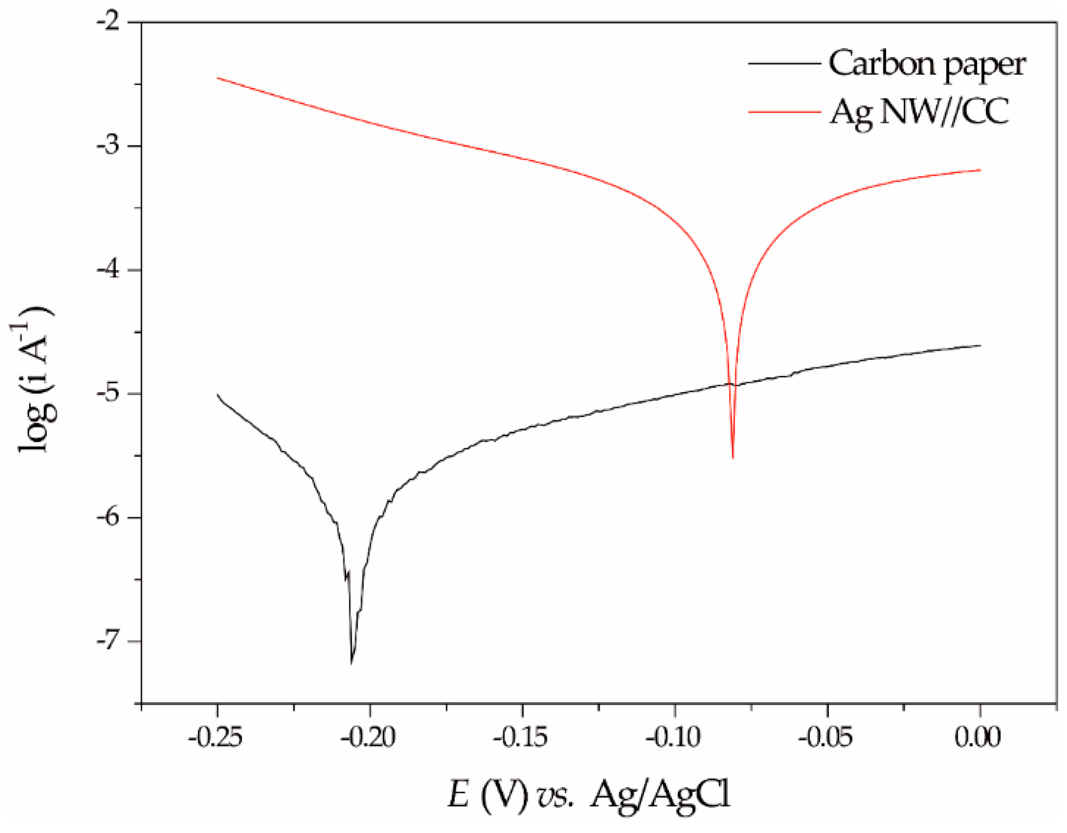 Energies 11 02316 g004