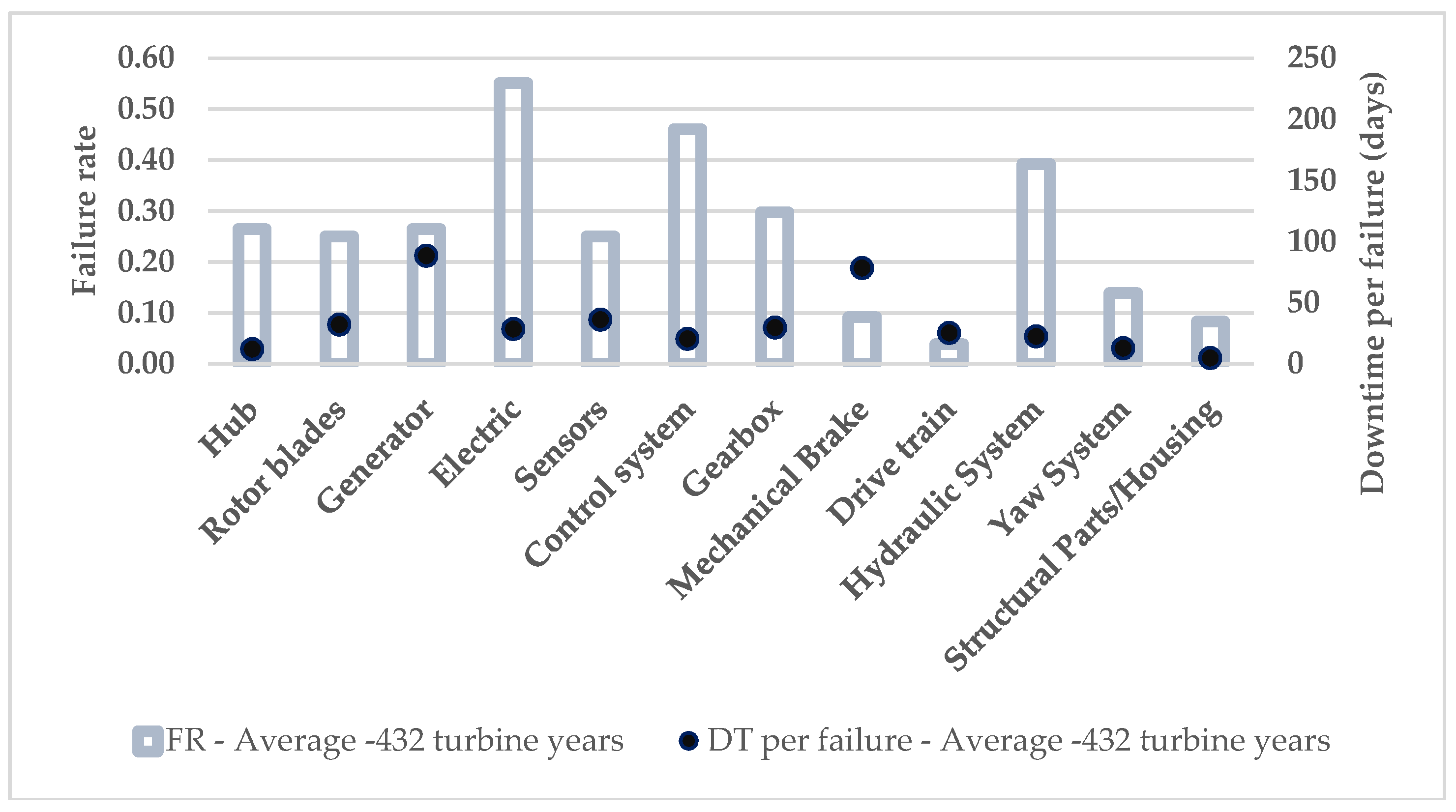 Energies 11 02317 g002