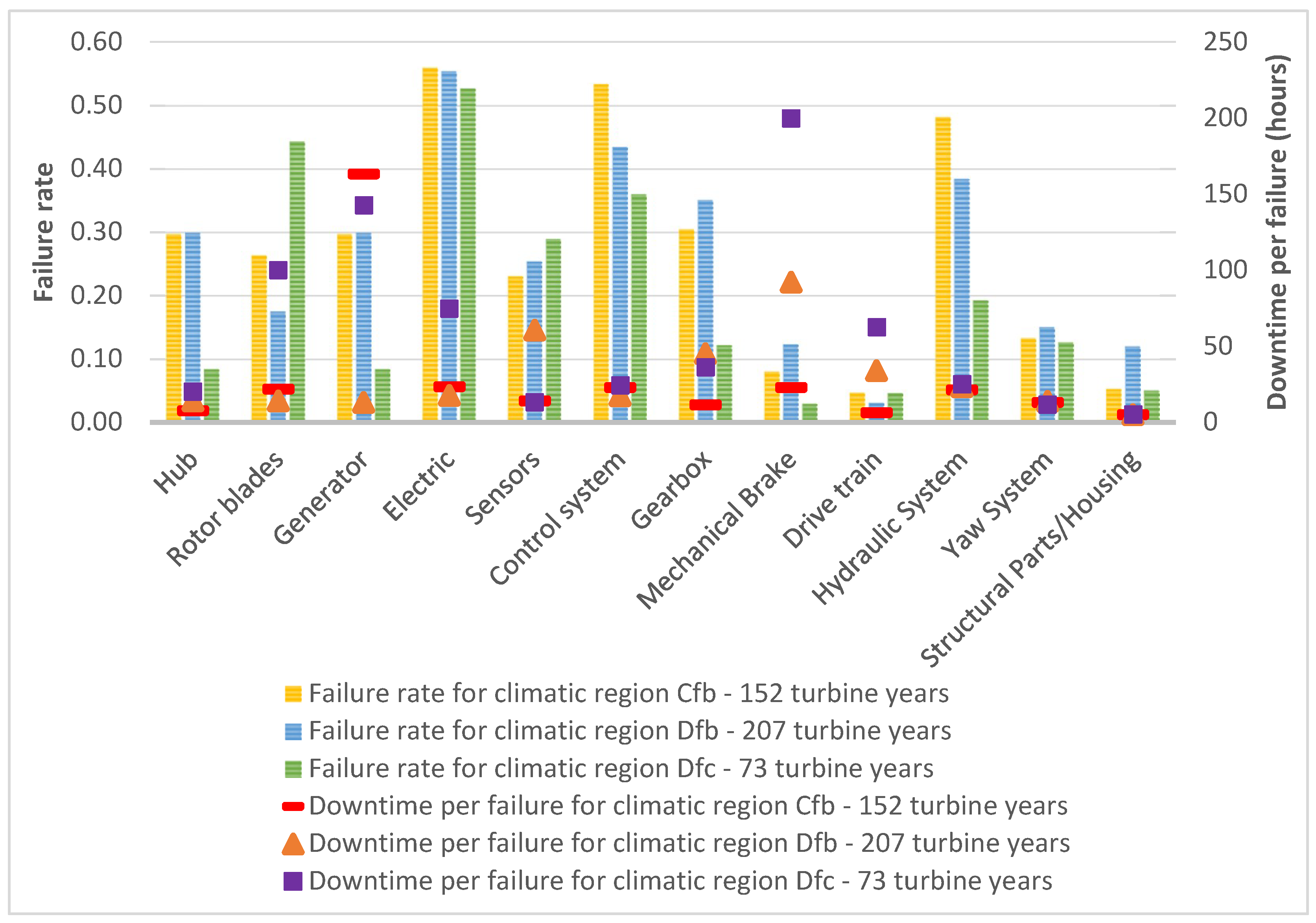 Energies 11 02317 g003