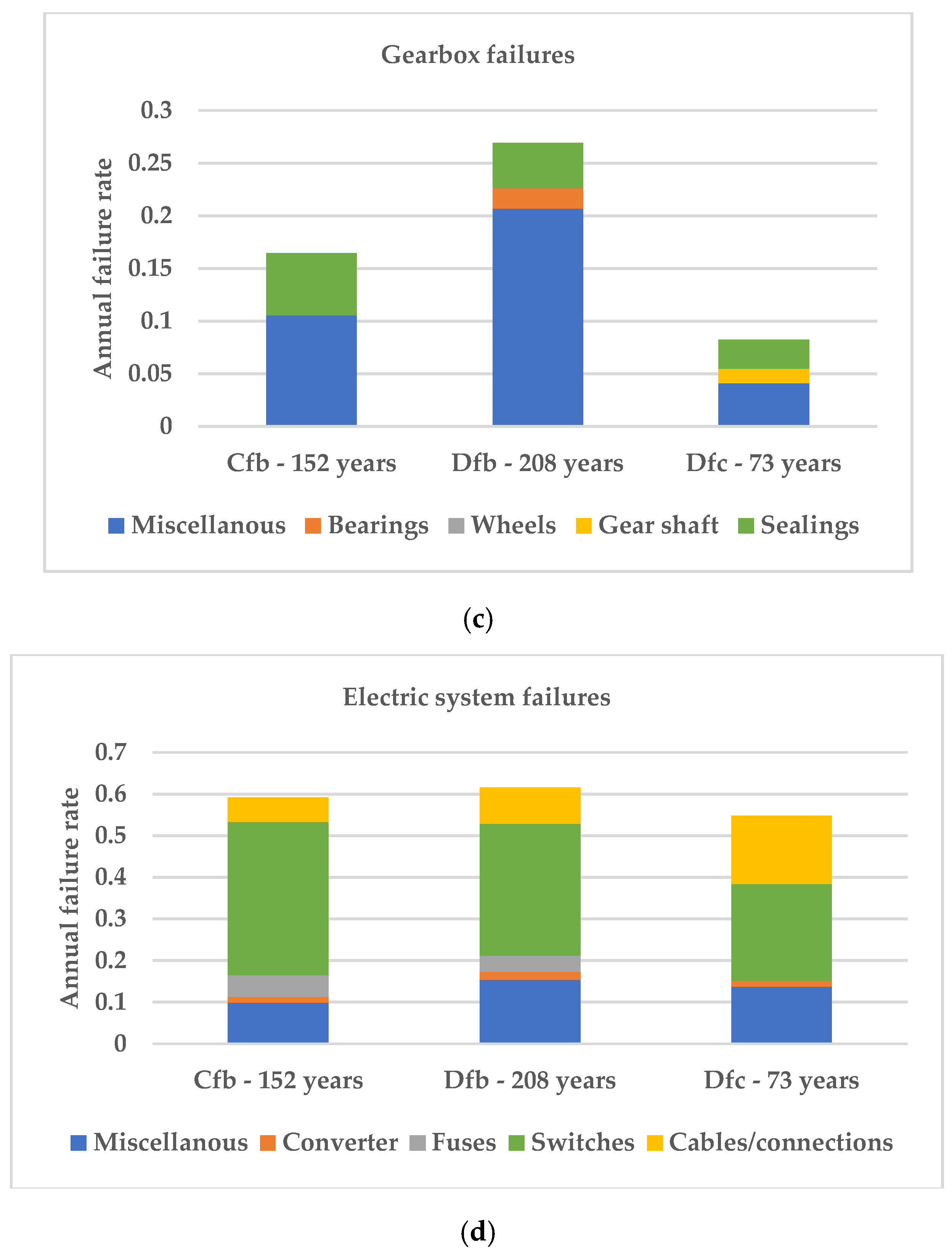 Energies 11 02317 g004b