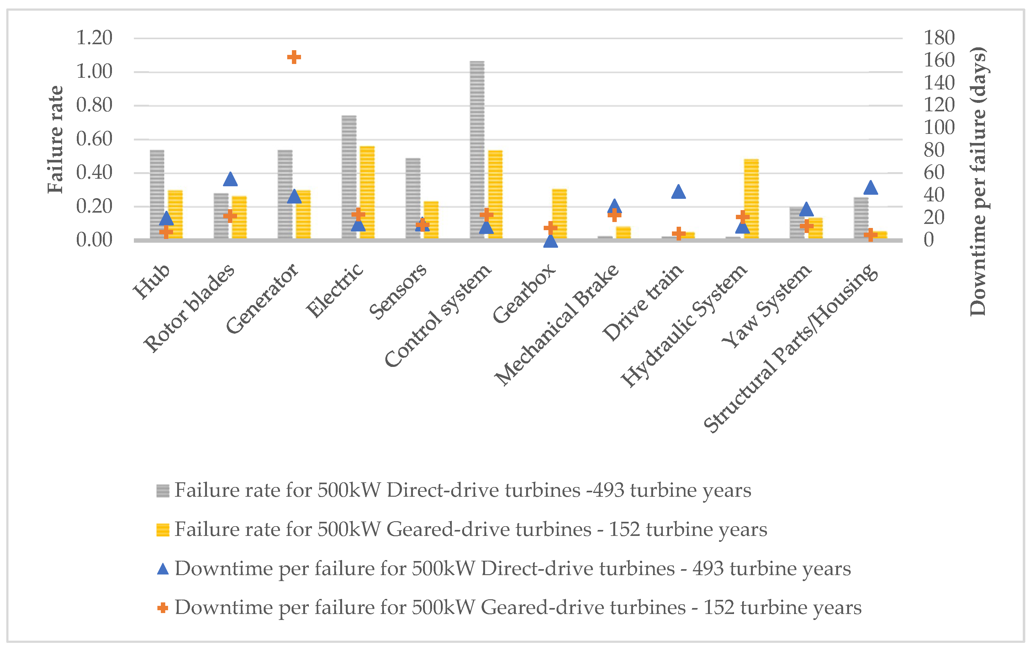 Energies Free FullText Failure Modes, Effects and Criticality