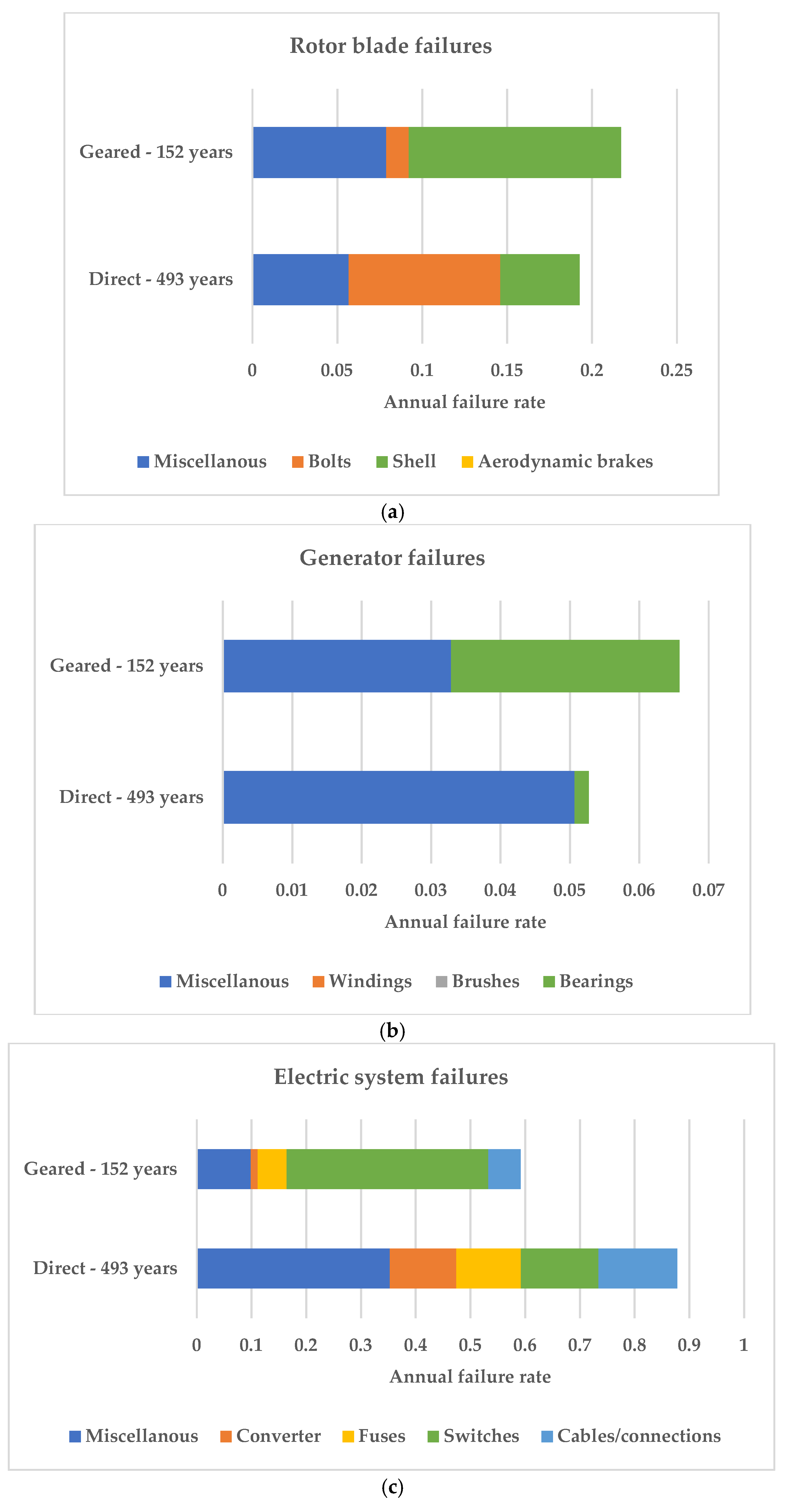 Energies 11 02317 g006