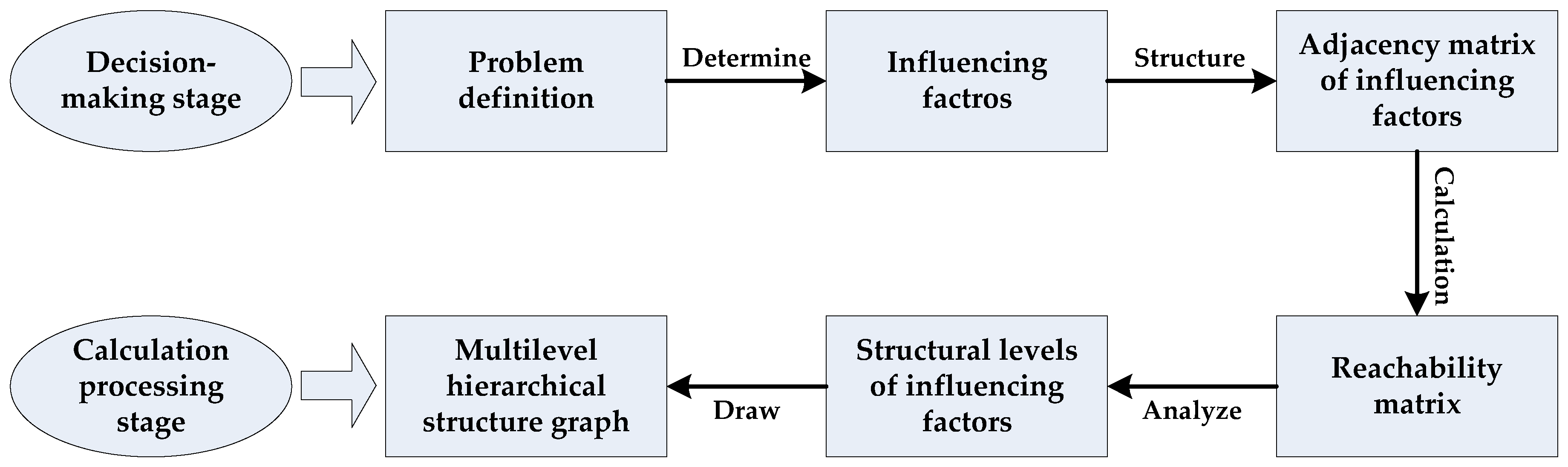 Energies 11 02318 g002