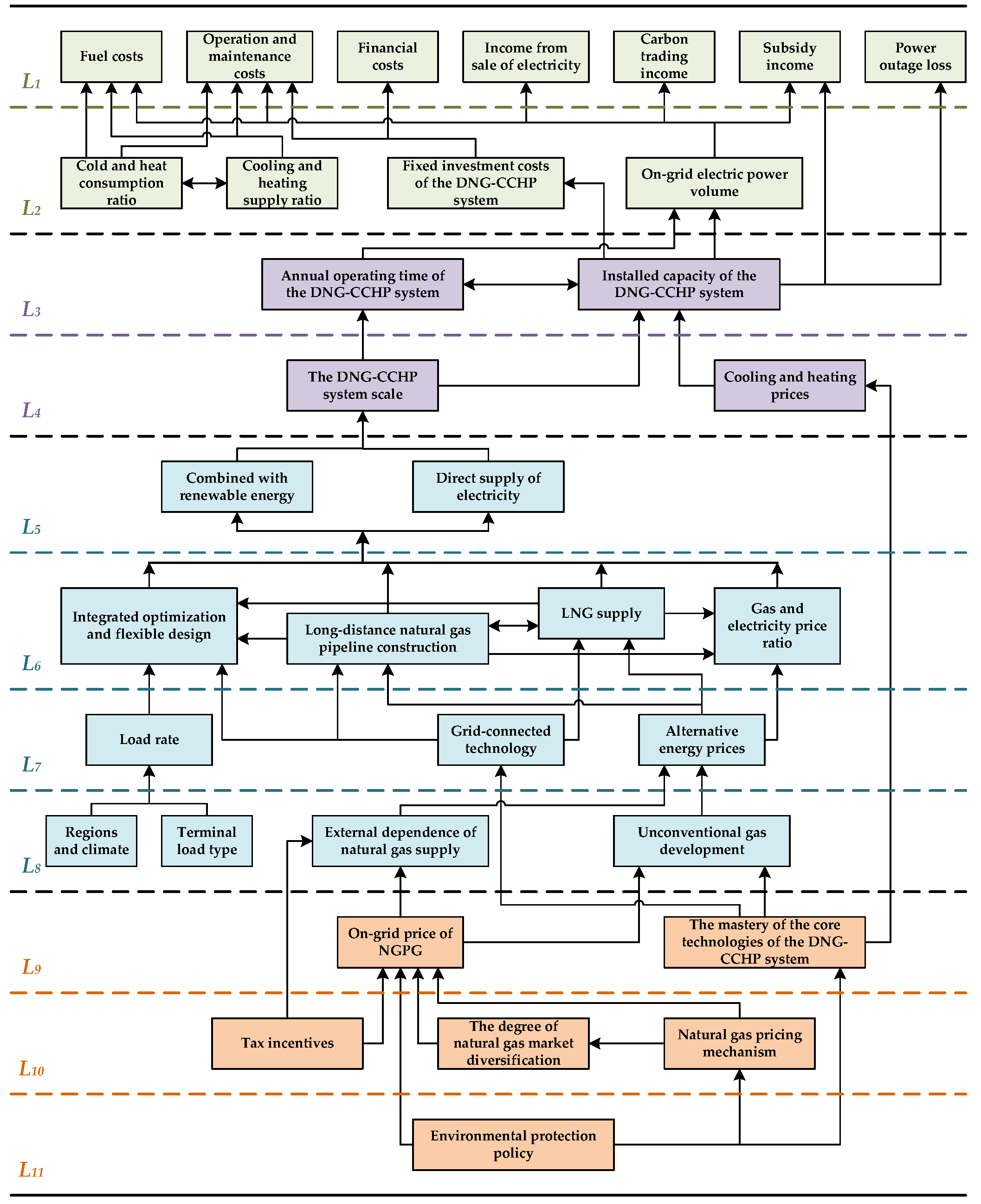 Energies 11 02318 g003