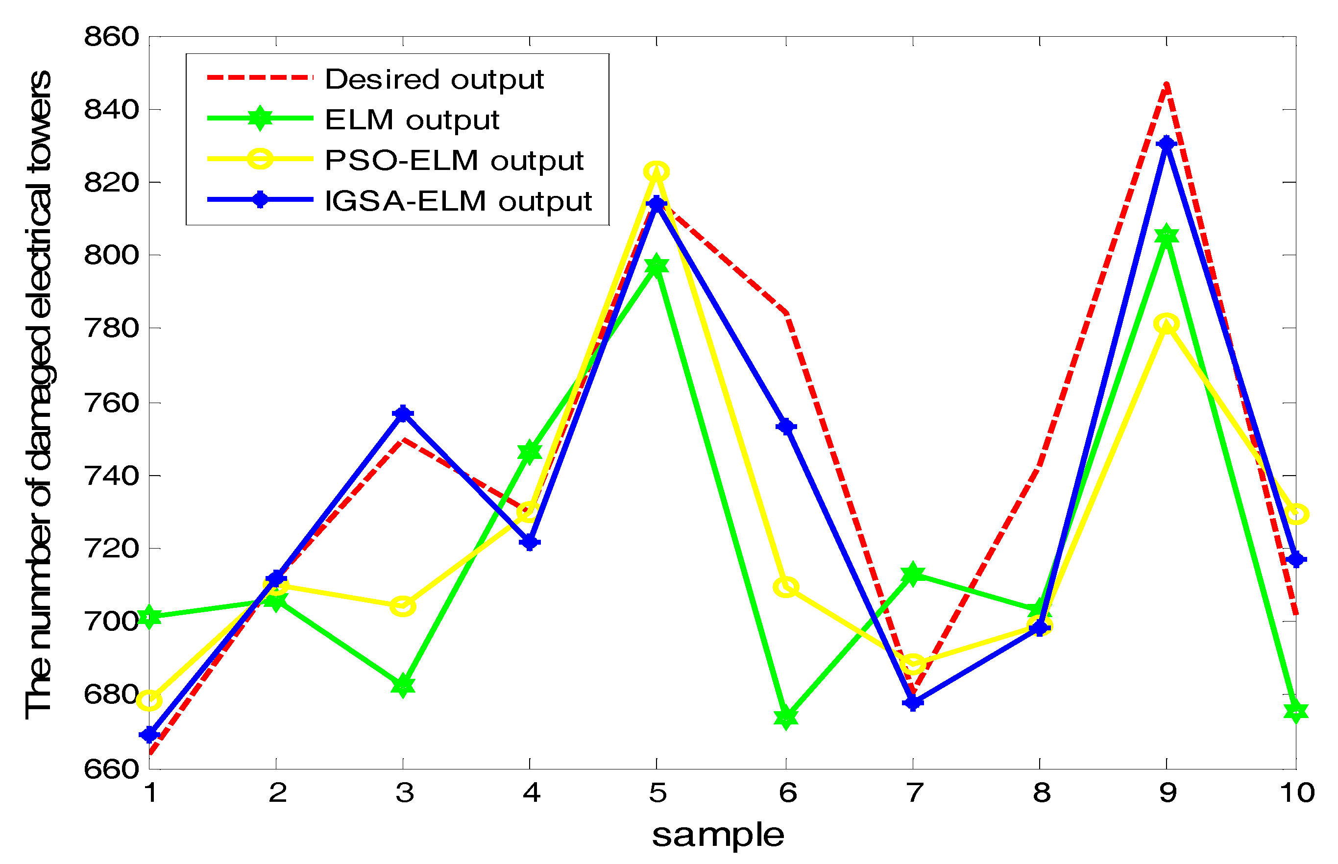Energies 11 02321 g003