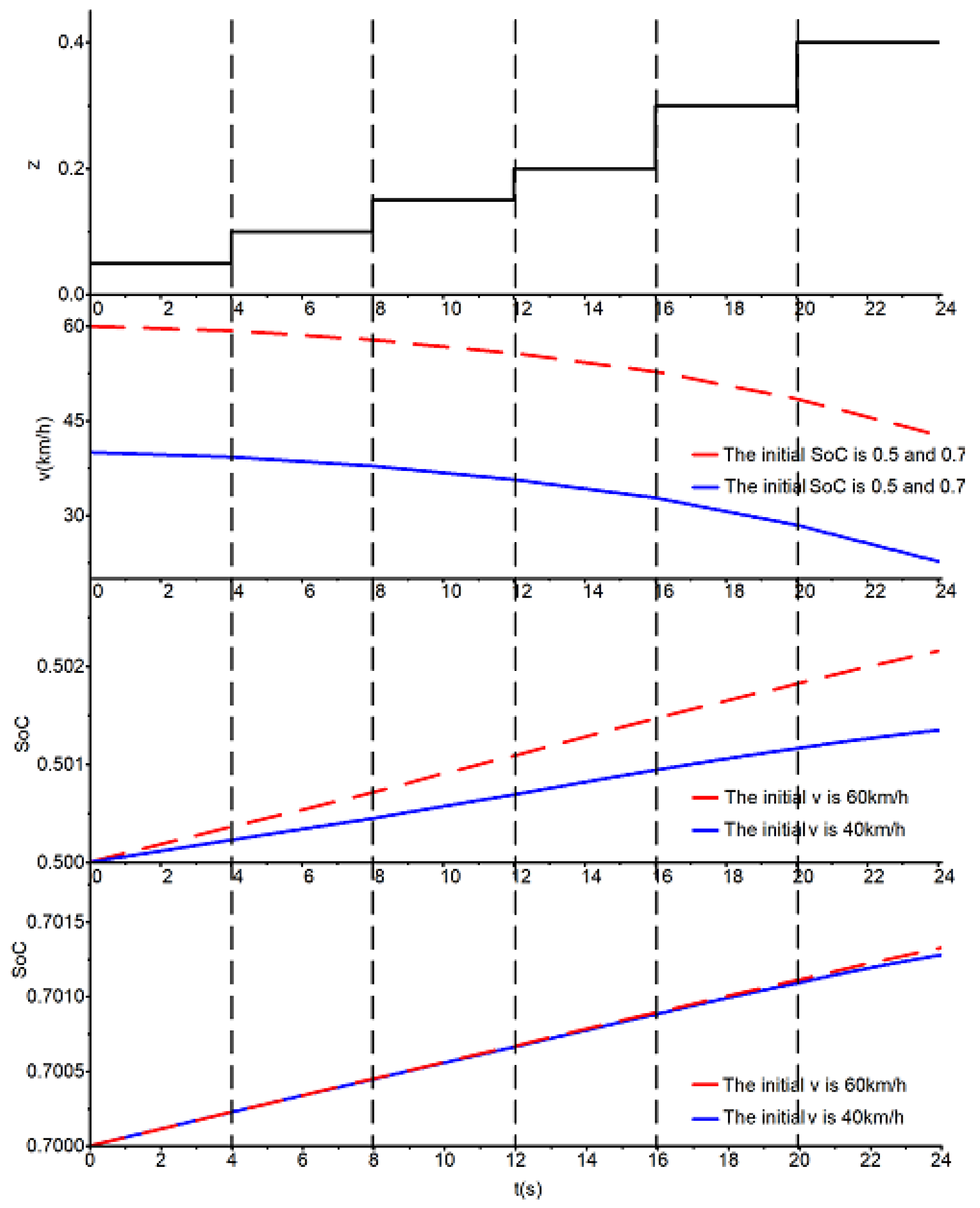 Energies 11 02322 g003