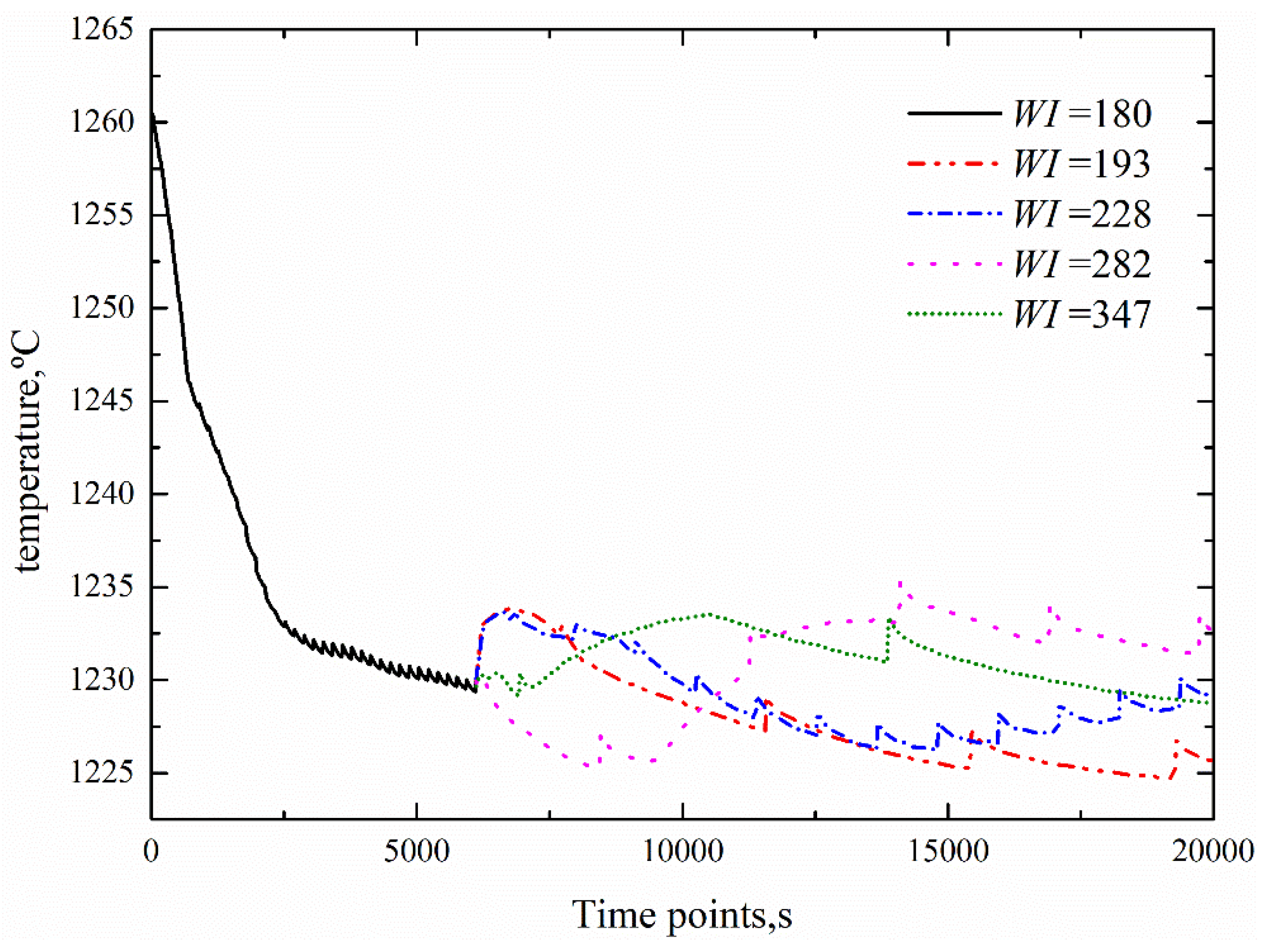 Energies 11 02324 g011