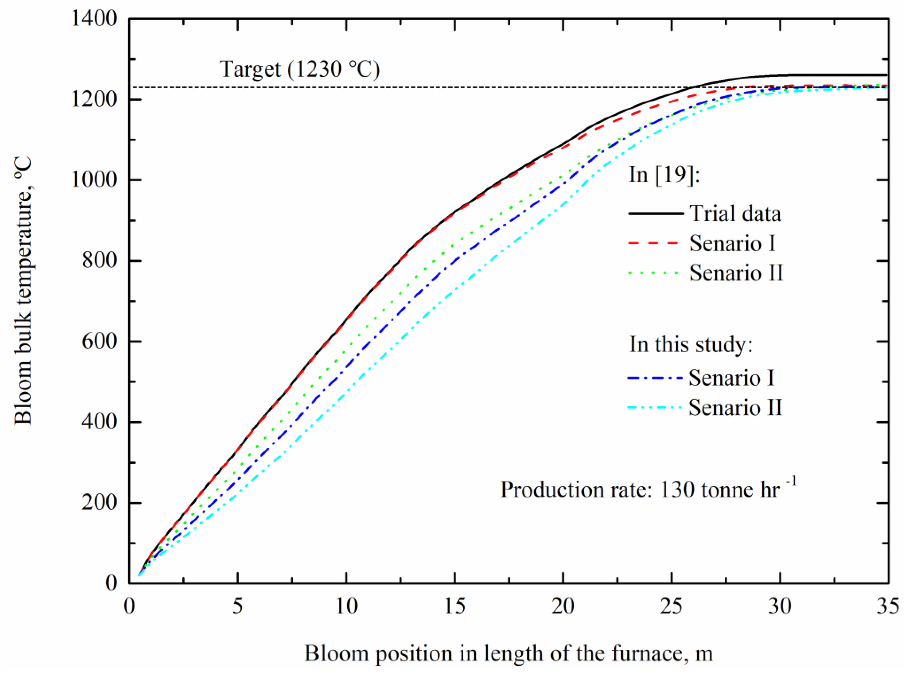 Energies 11 02324 g012