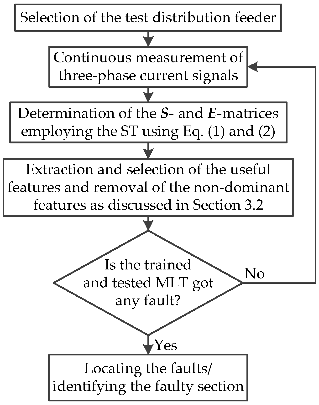 Energies 11 02328 g002