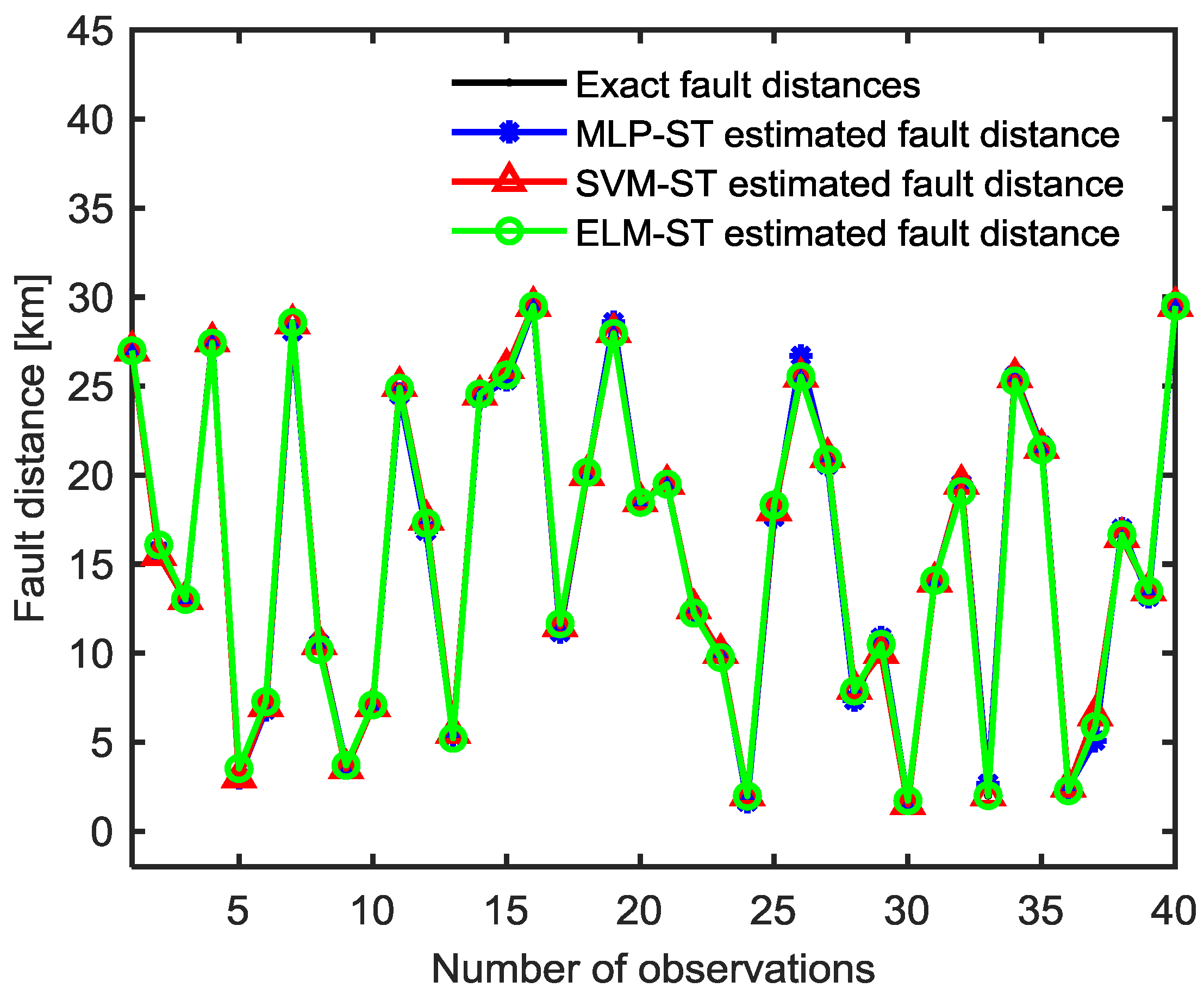 Energies 11 02328 g006