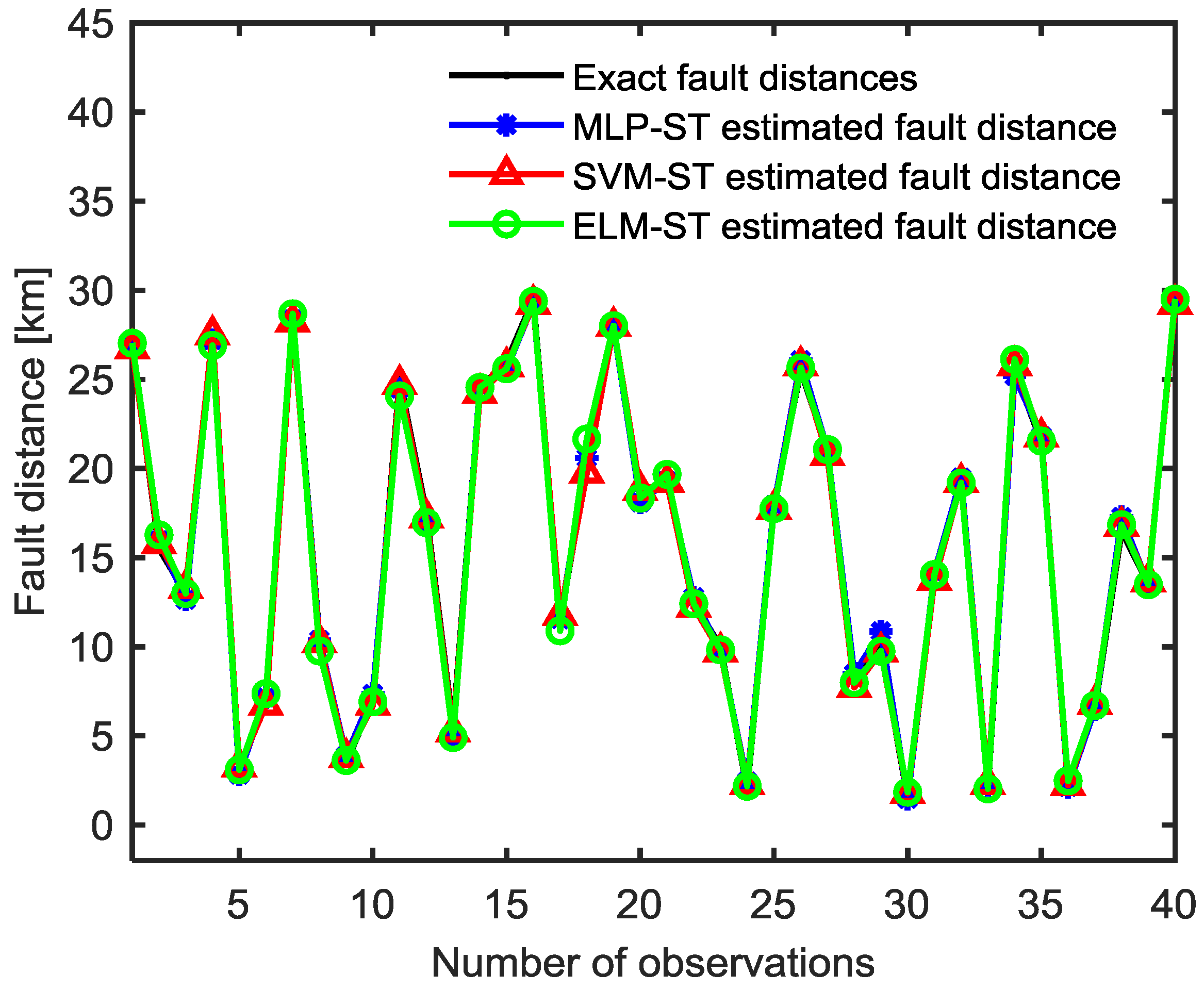 Energies 11 02328 g008