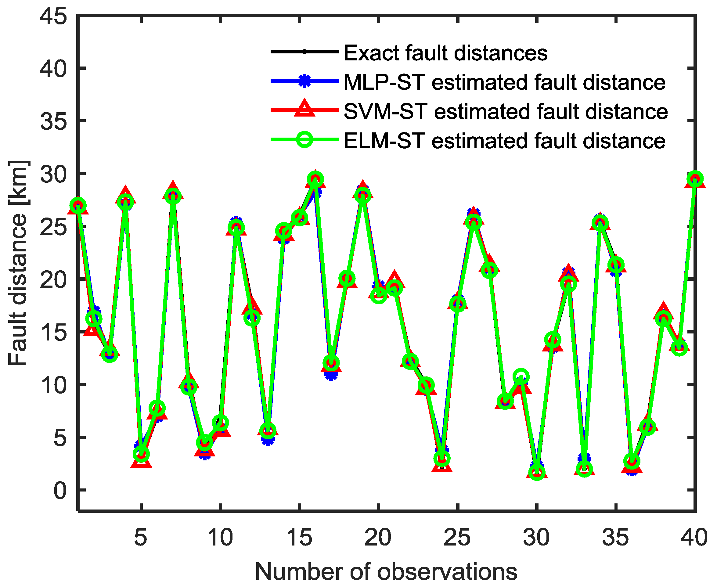 Energies 11 02328 g010