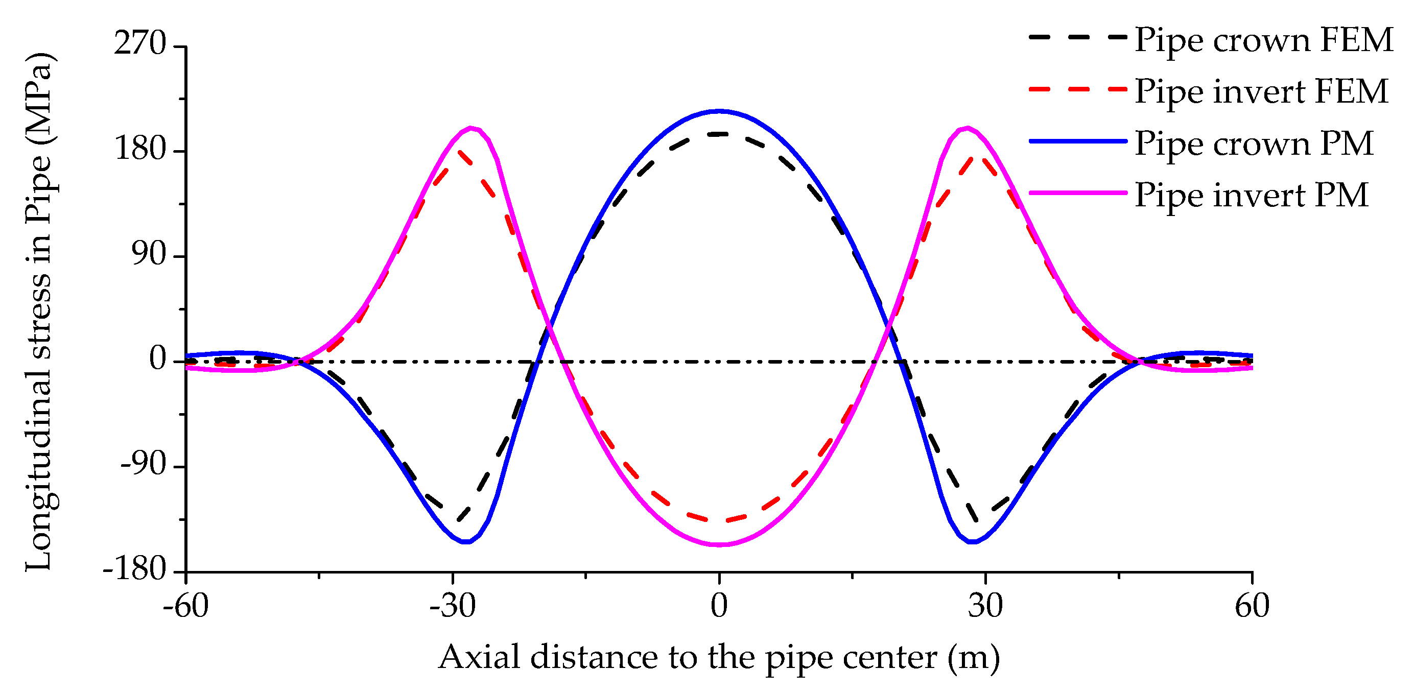 Energies 11 02334 g007