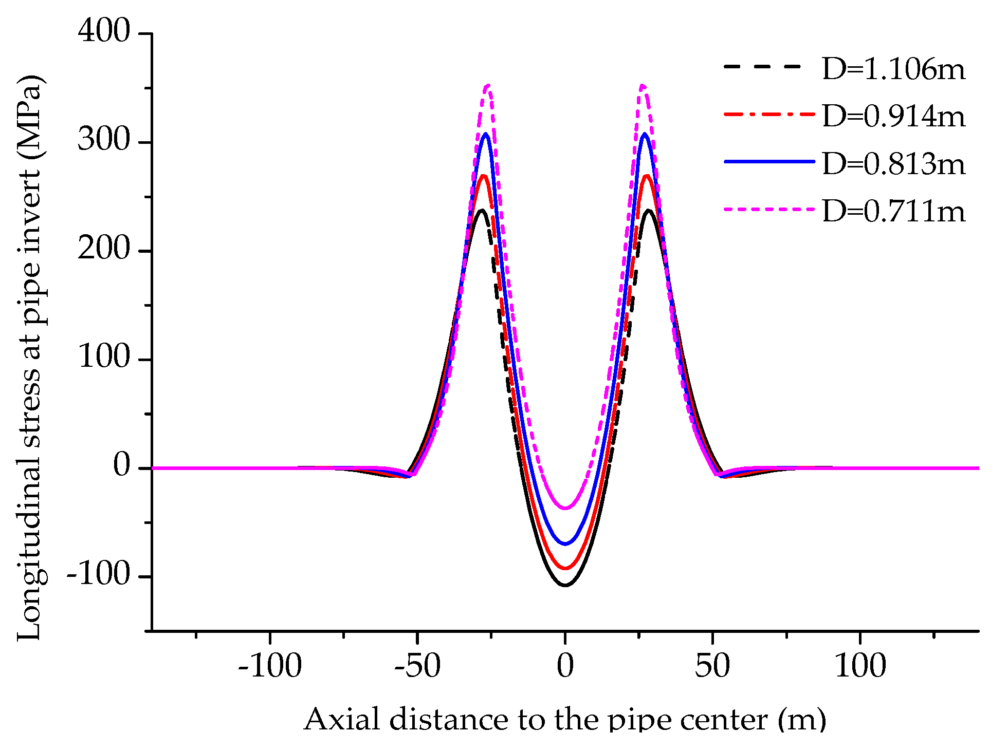 Energies 11 02334 g013