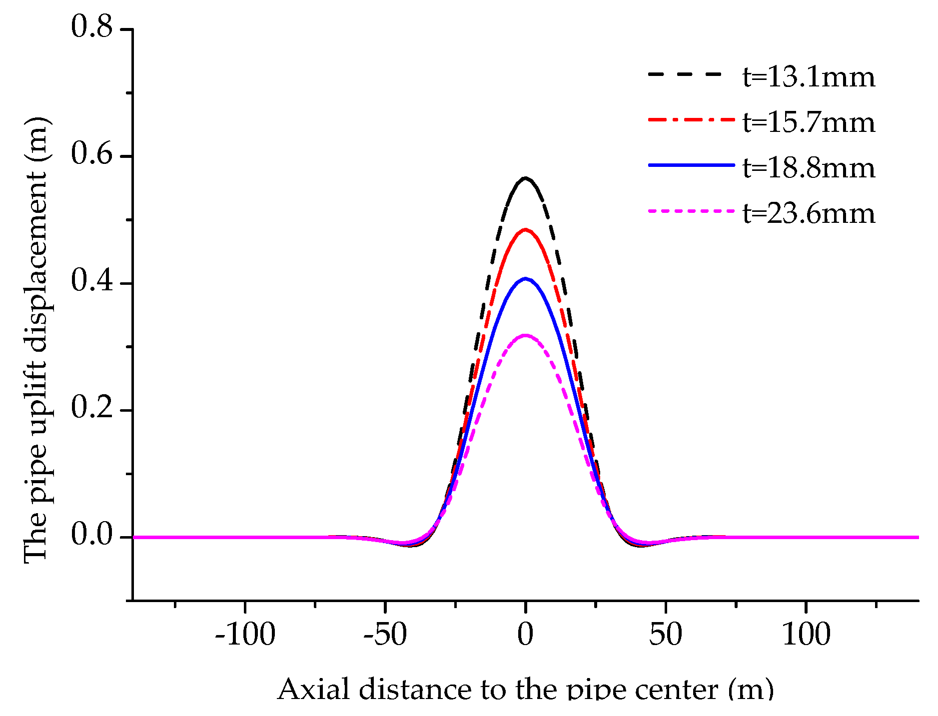 Energies 11 02334 g014