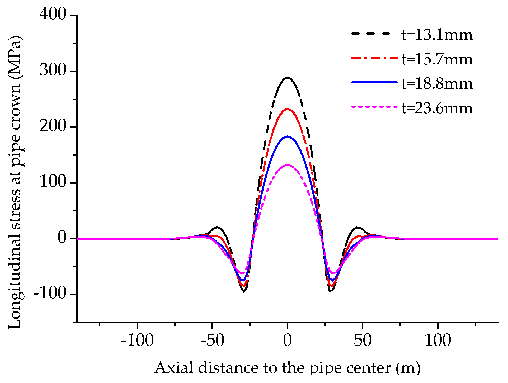Energies 11 02334 g015