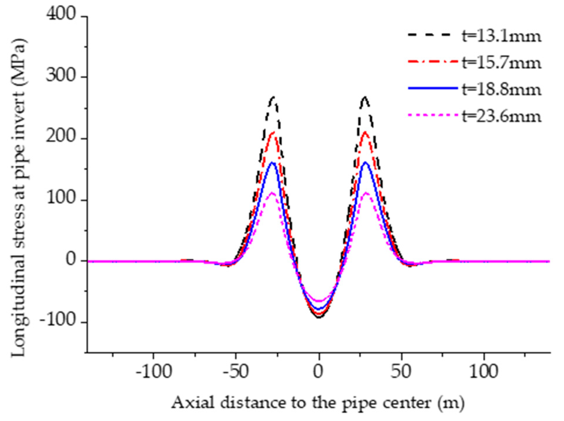 Energies 11 02334 g016