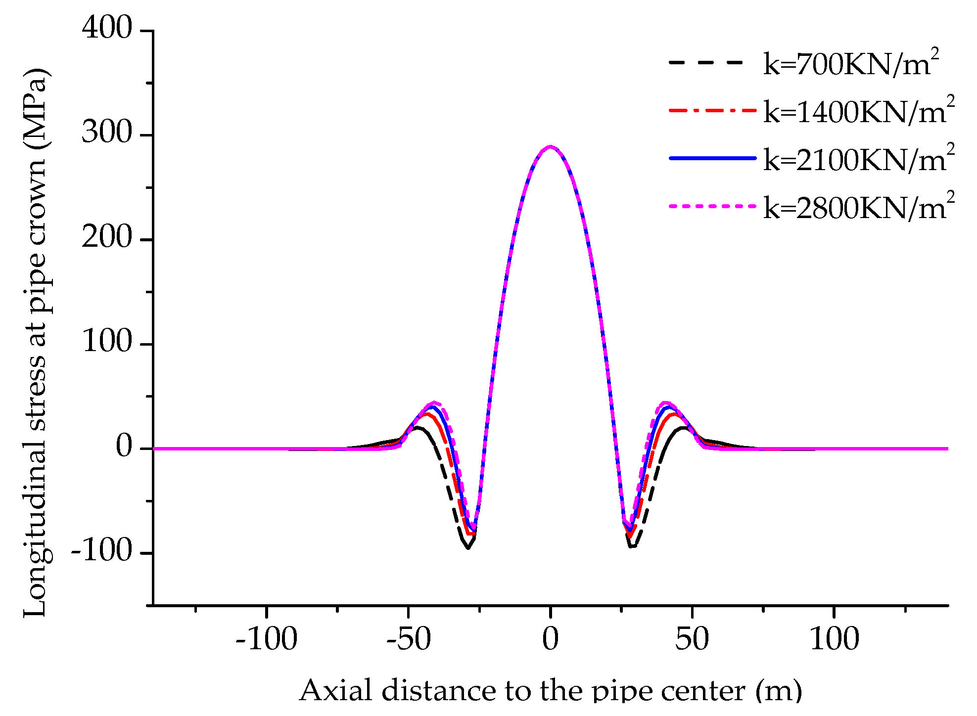 Energies 11 02334 g018