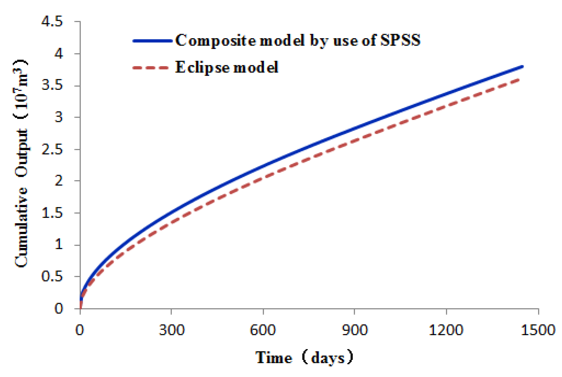 Energies 11 02335 g002 Energies 11 02335 g002