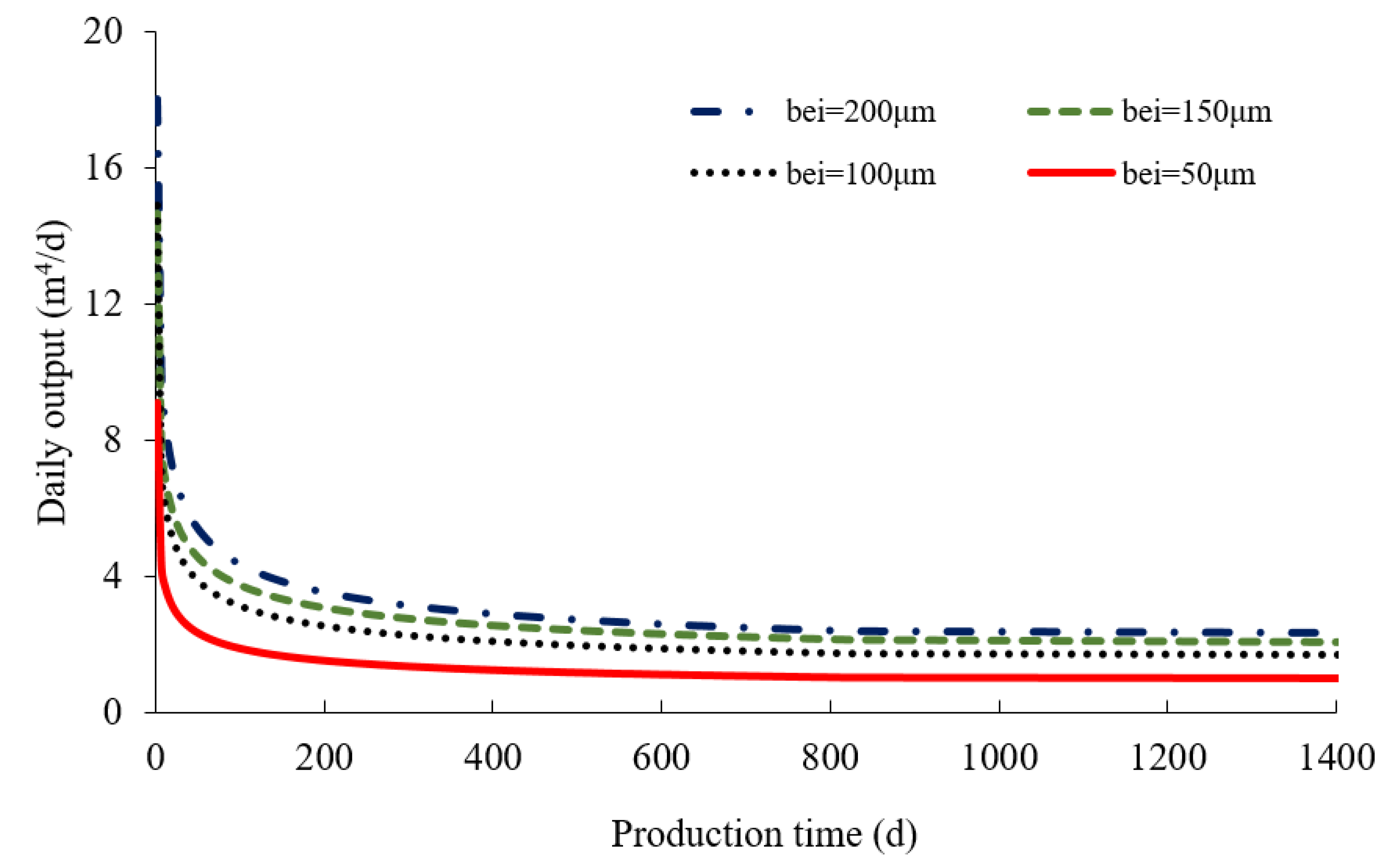 Energies 11 02335 g006 Energies 11 02335 g006