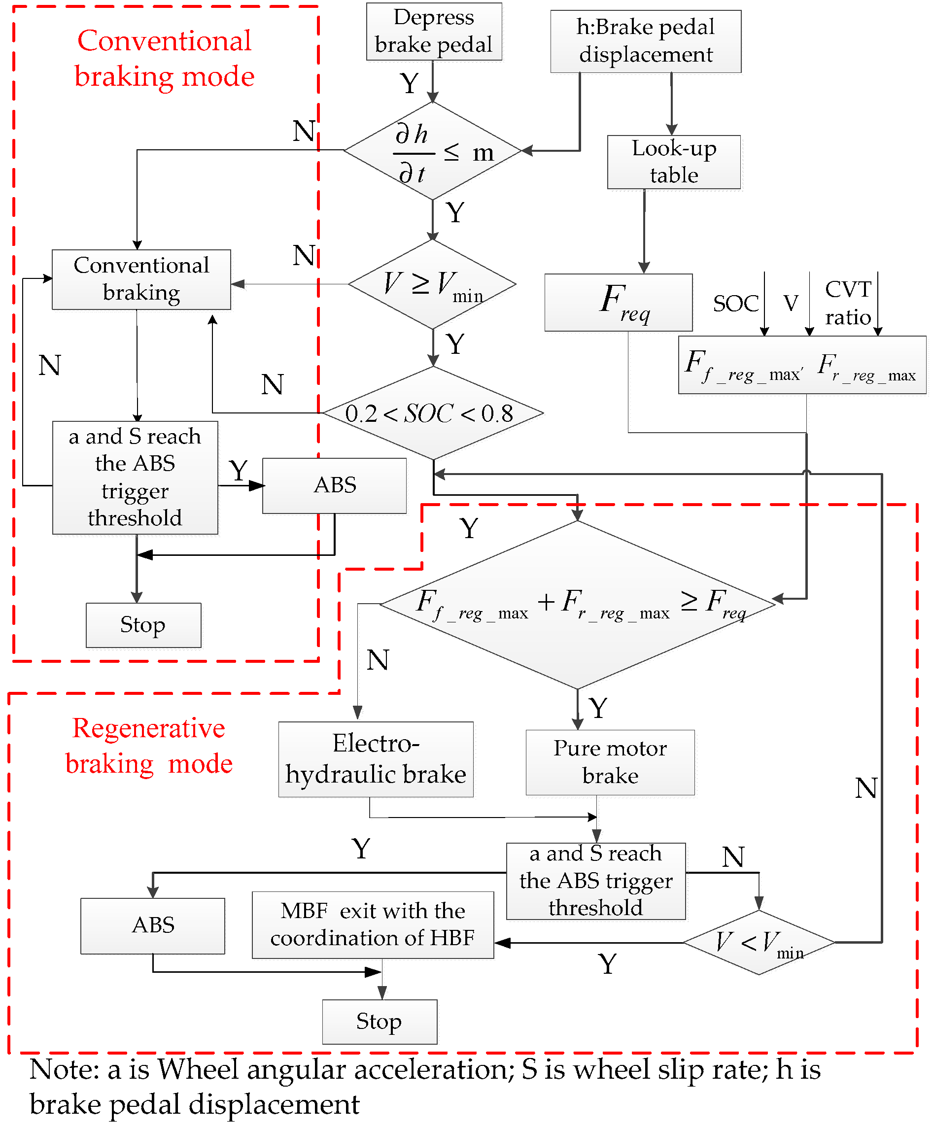 Energies 11 02336 g002 550
