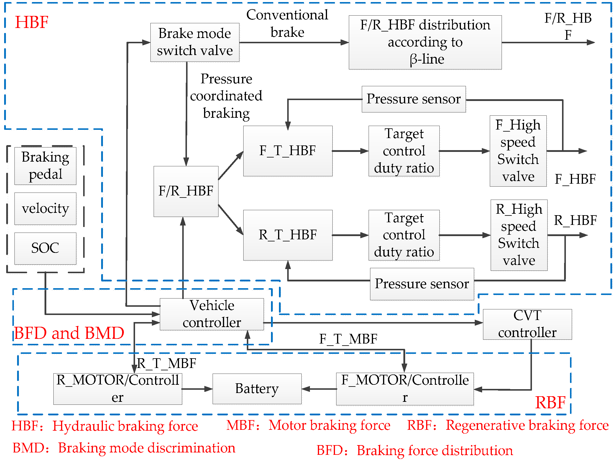Energies 11 02336 g004 550