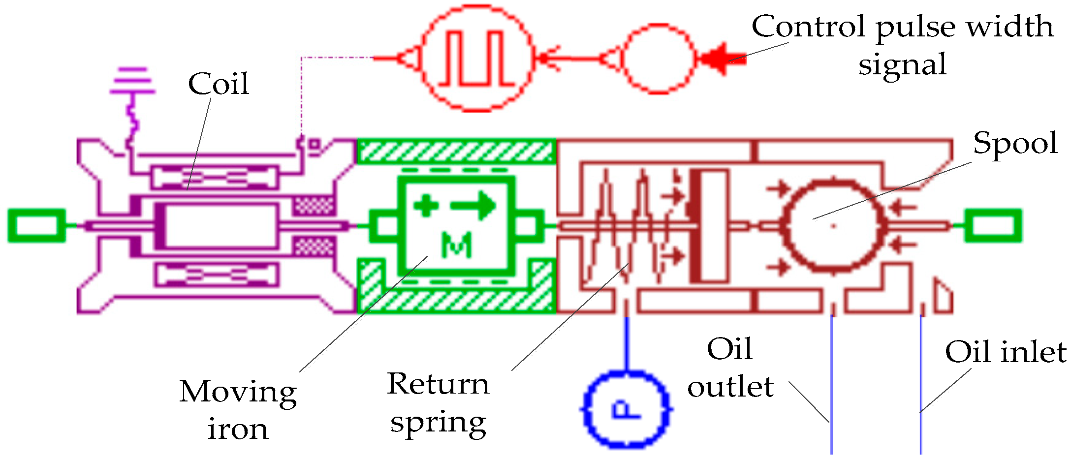 Energies 11 02336 g008 550