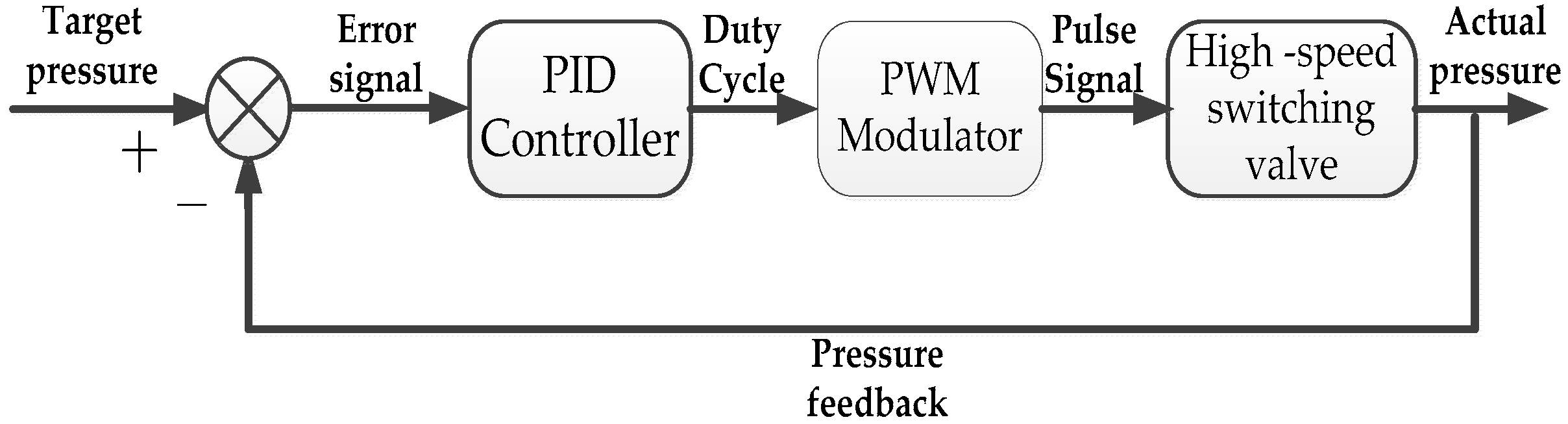 Energies 11 02336 g009 550