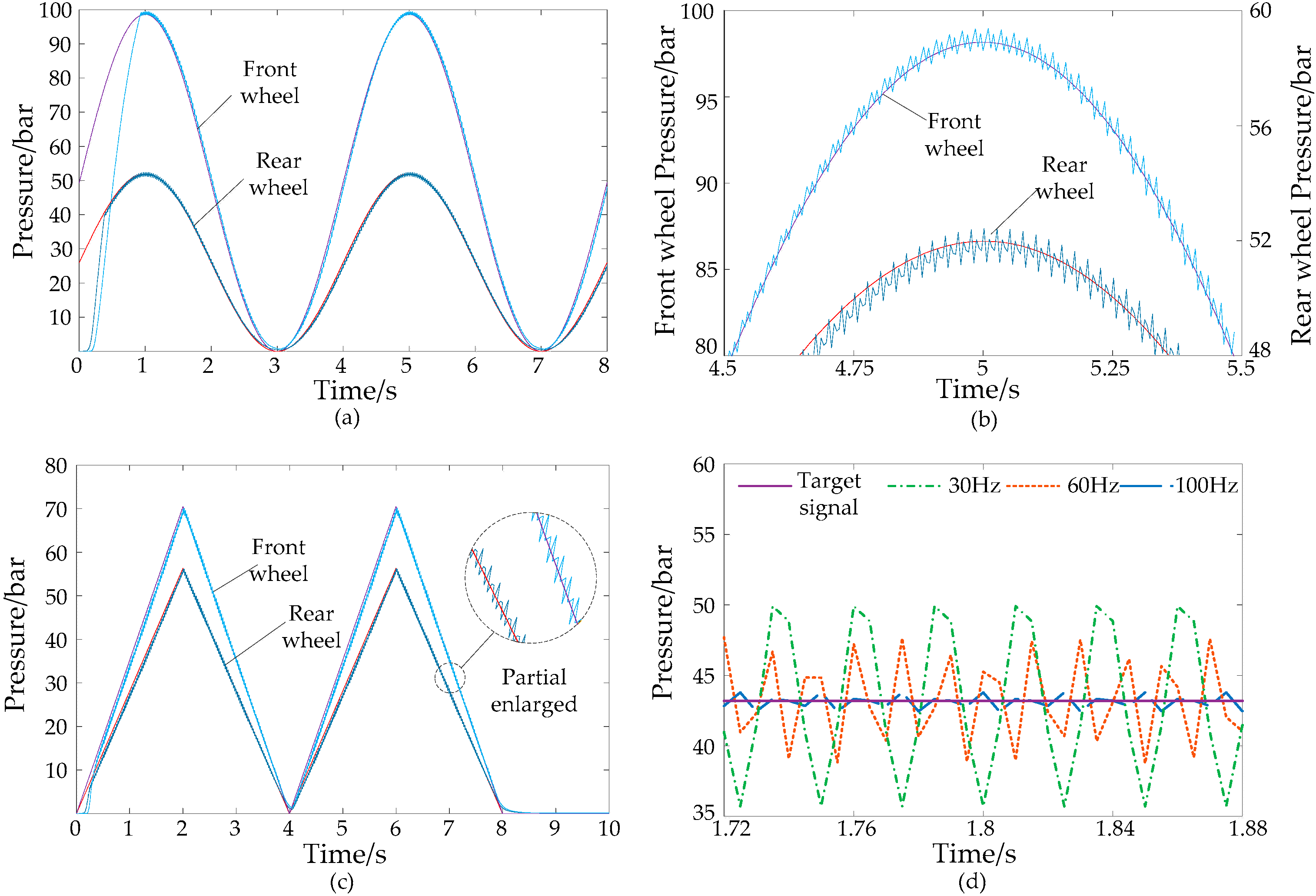Energies 11 02336 g011 550