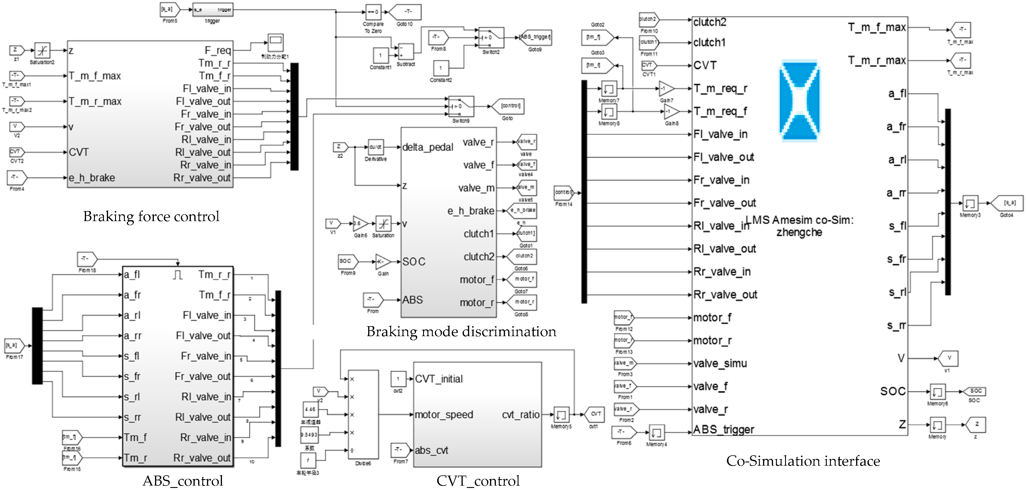 Energies 11 02336 g012 550