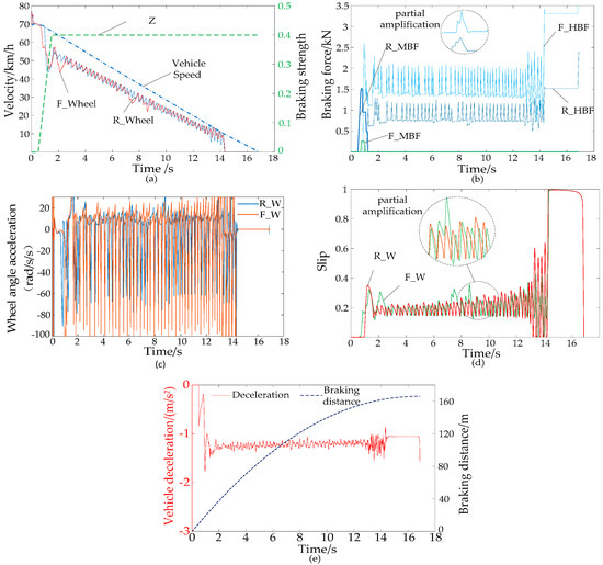 Energies | Free Full-Text | A Pressure-Coordinated Control for Vehicle