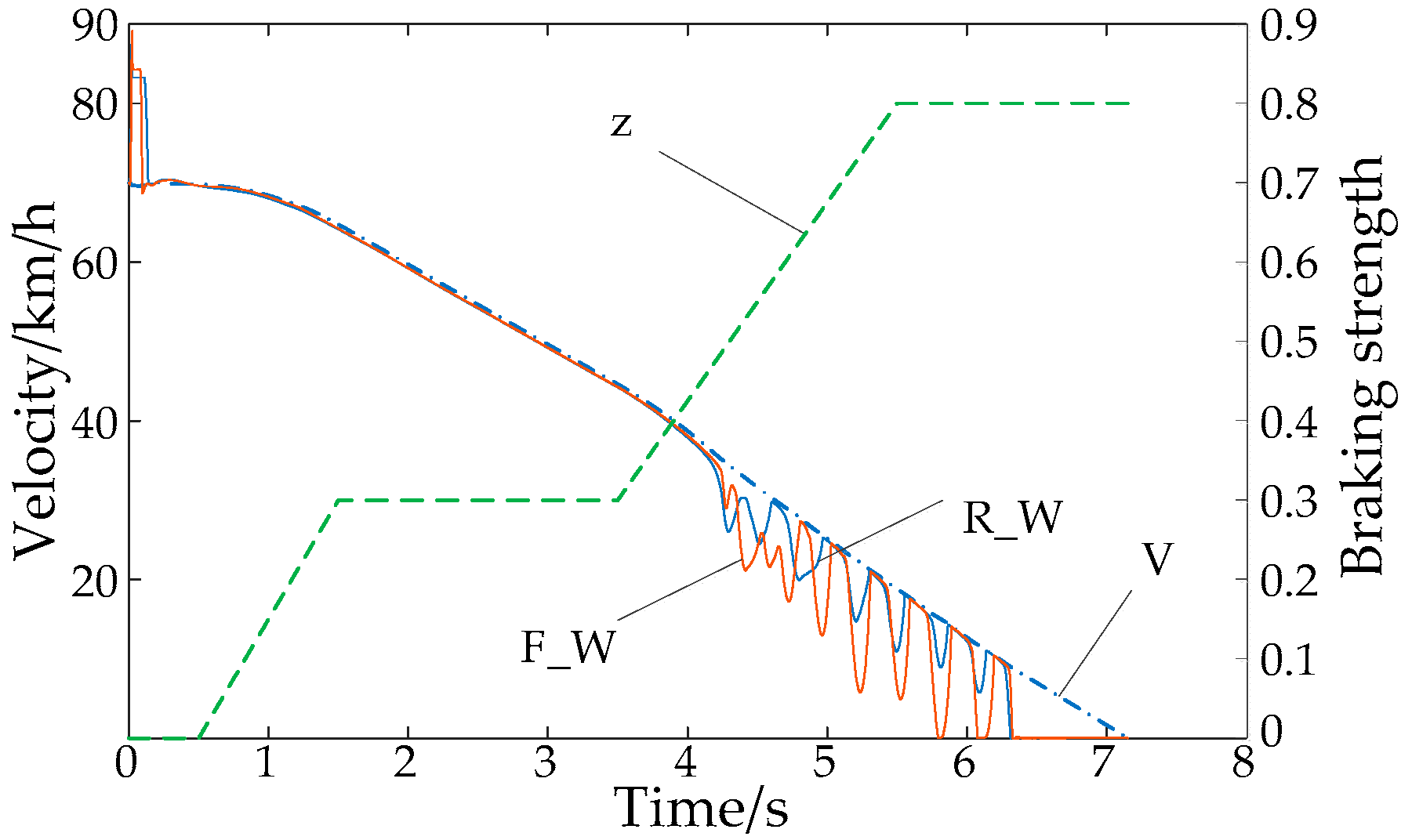 Energies 11 02336 g020 550