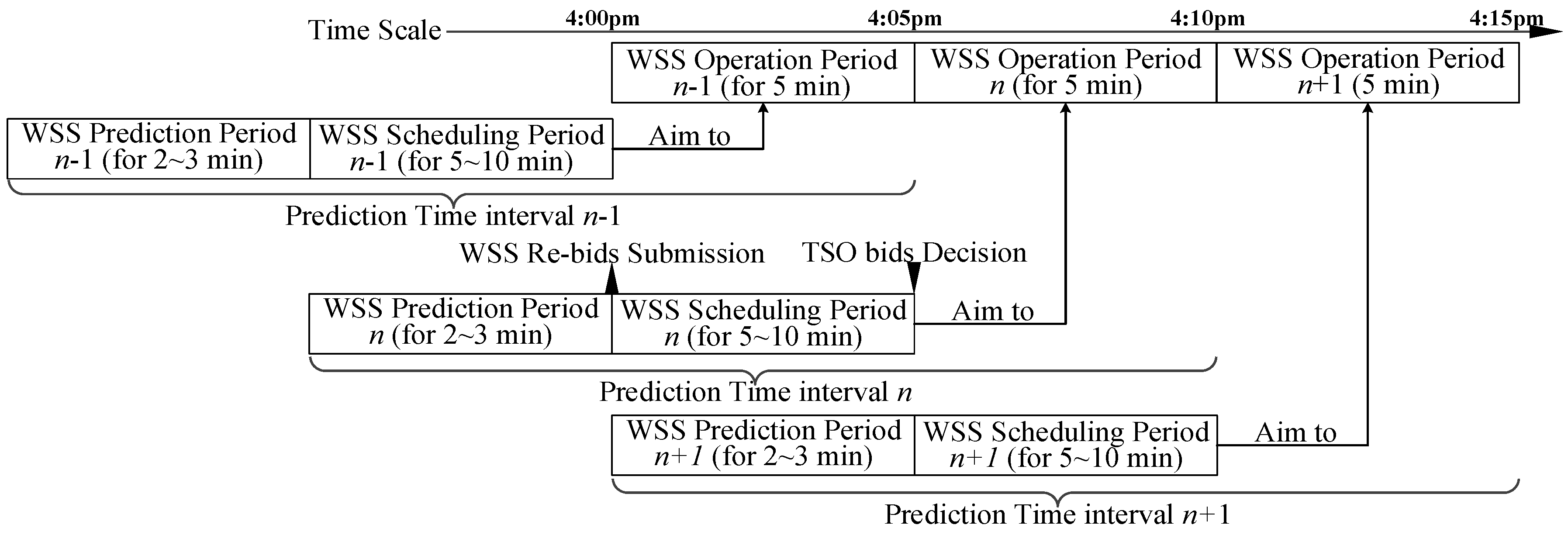 Energies 11 02340 g001 550