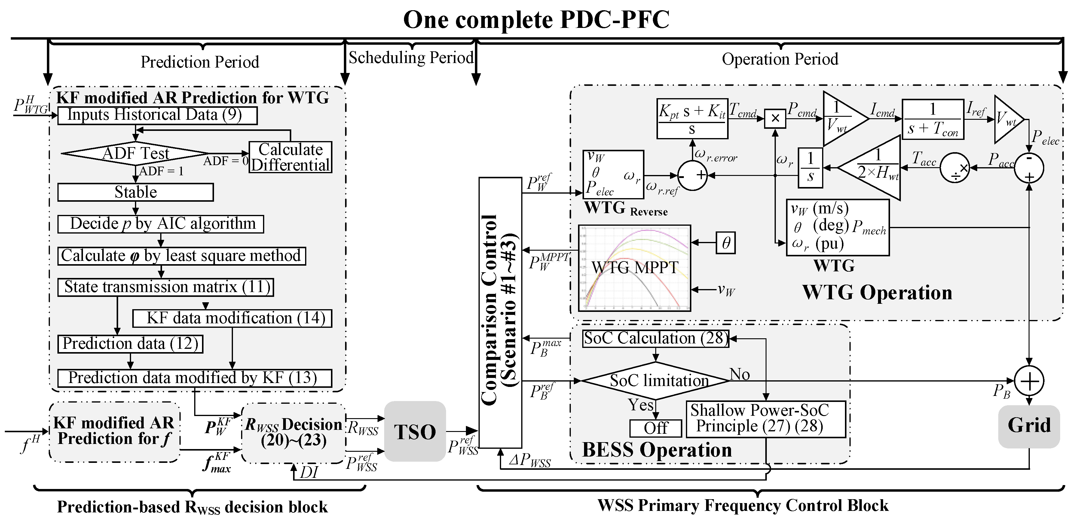 Energies 11 02340 g002 550