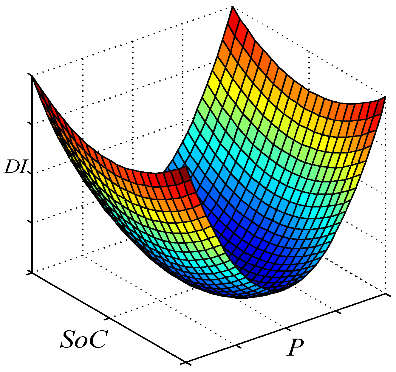 Energies 11 02340 g004 550