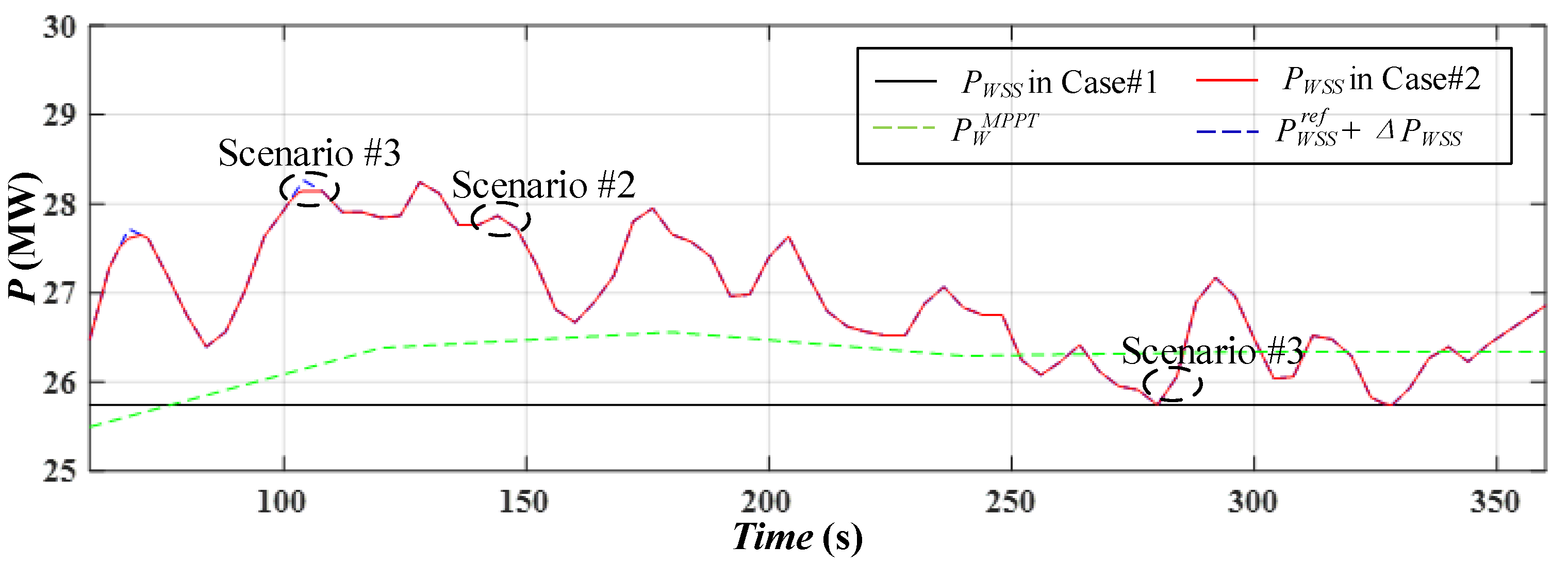 Energies 11 02340 g006 550