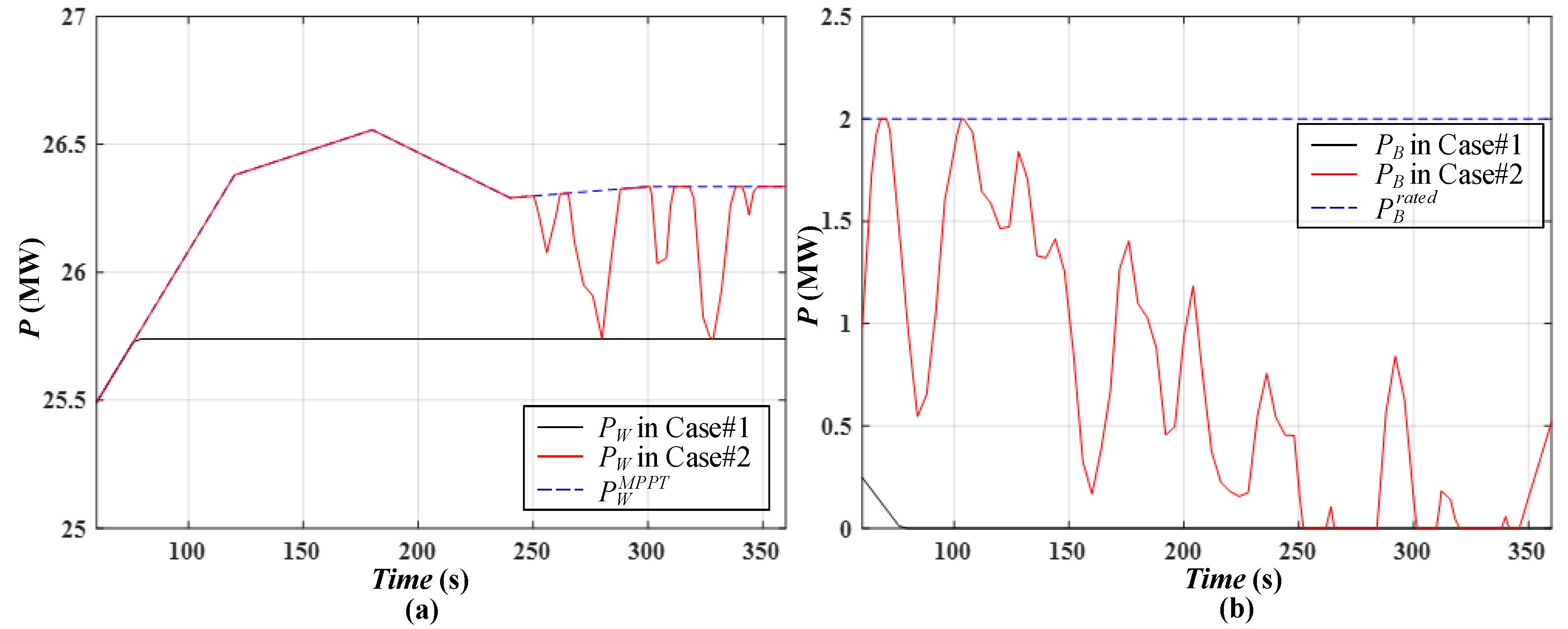 Energies 11 02340 g007 550