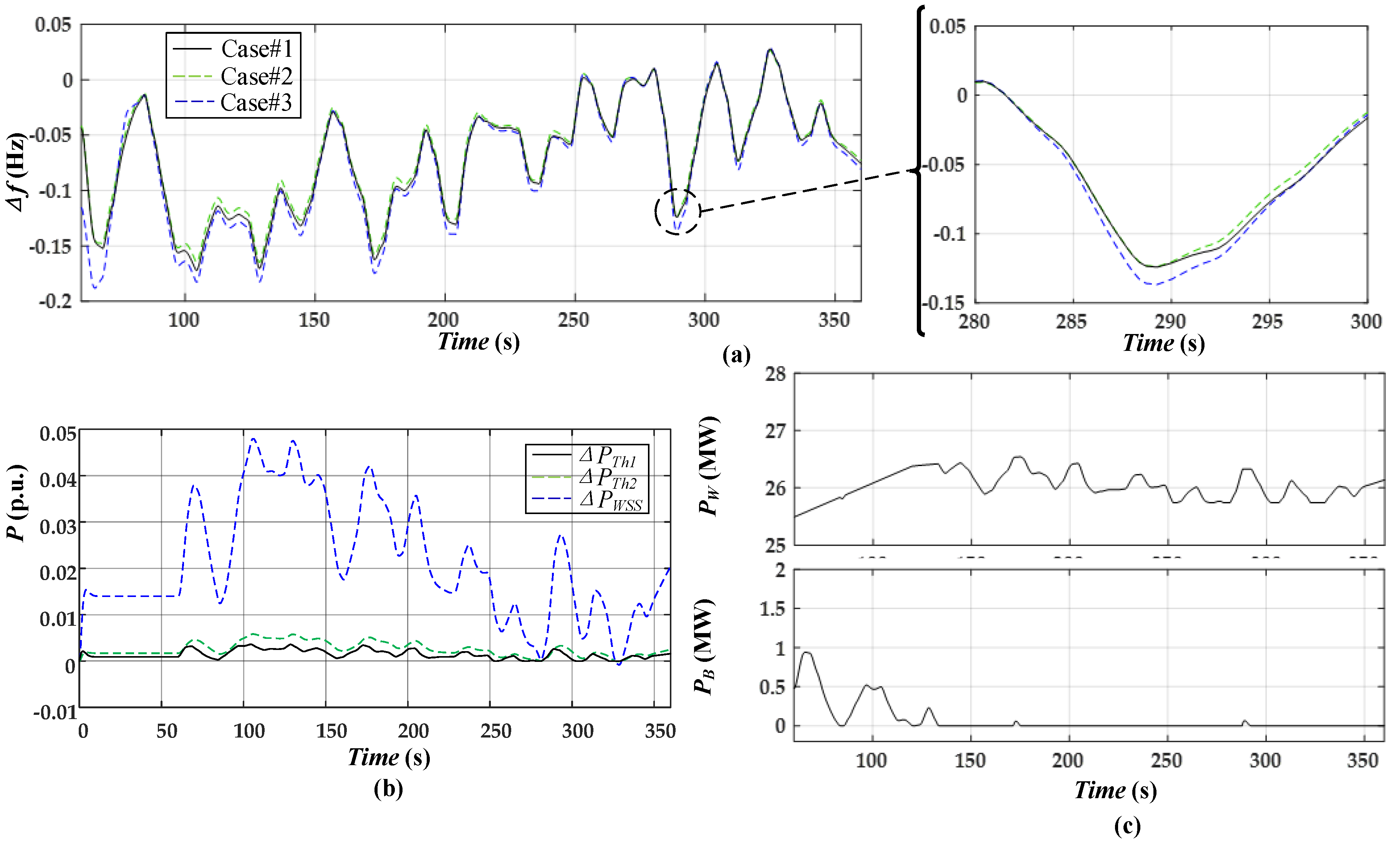 Energies 11 02340 g008 550