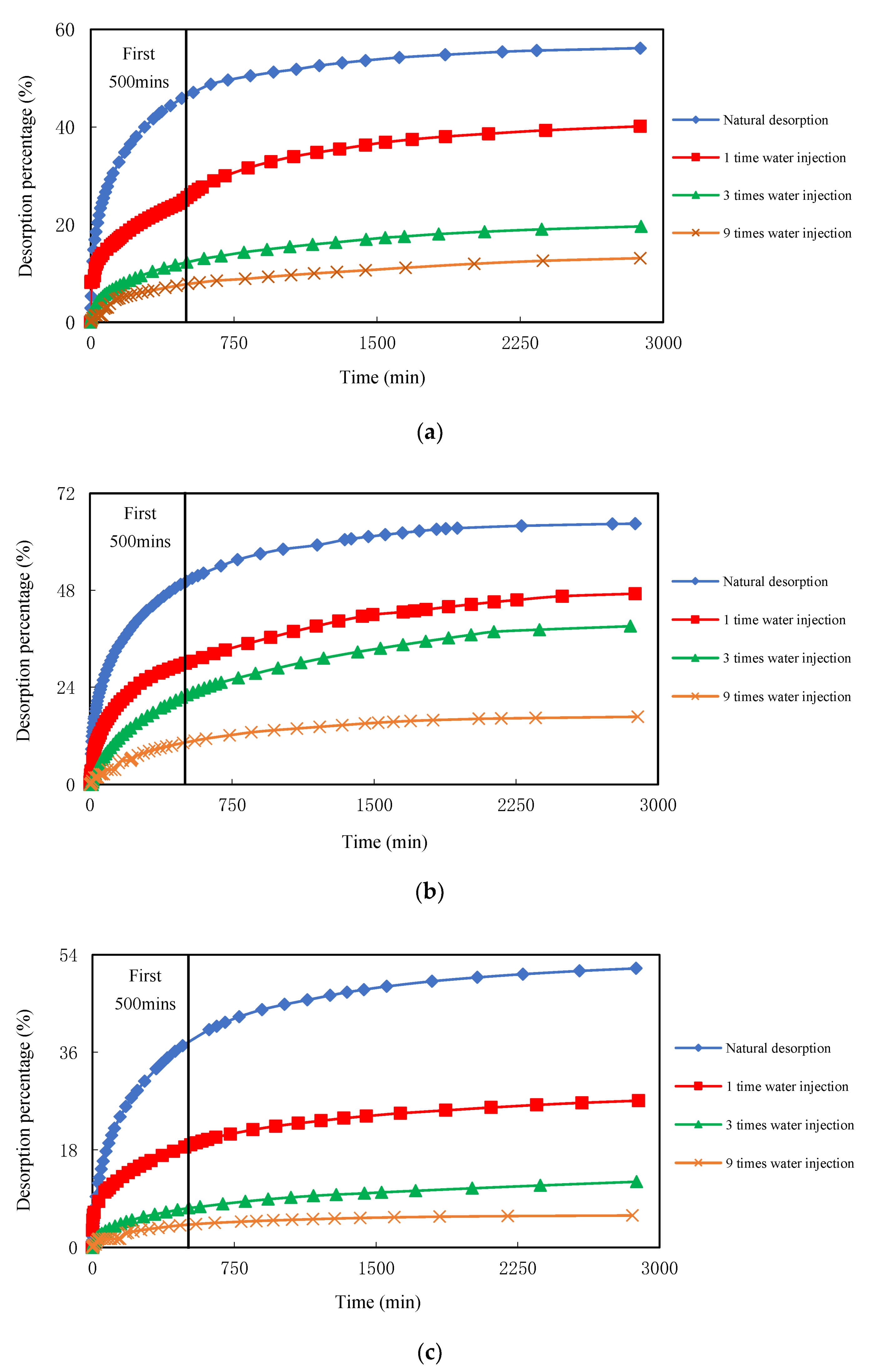 Energies 11 02345 g005