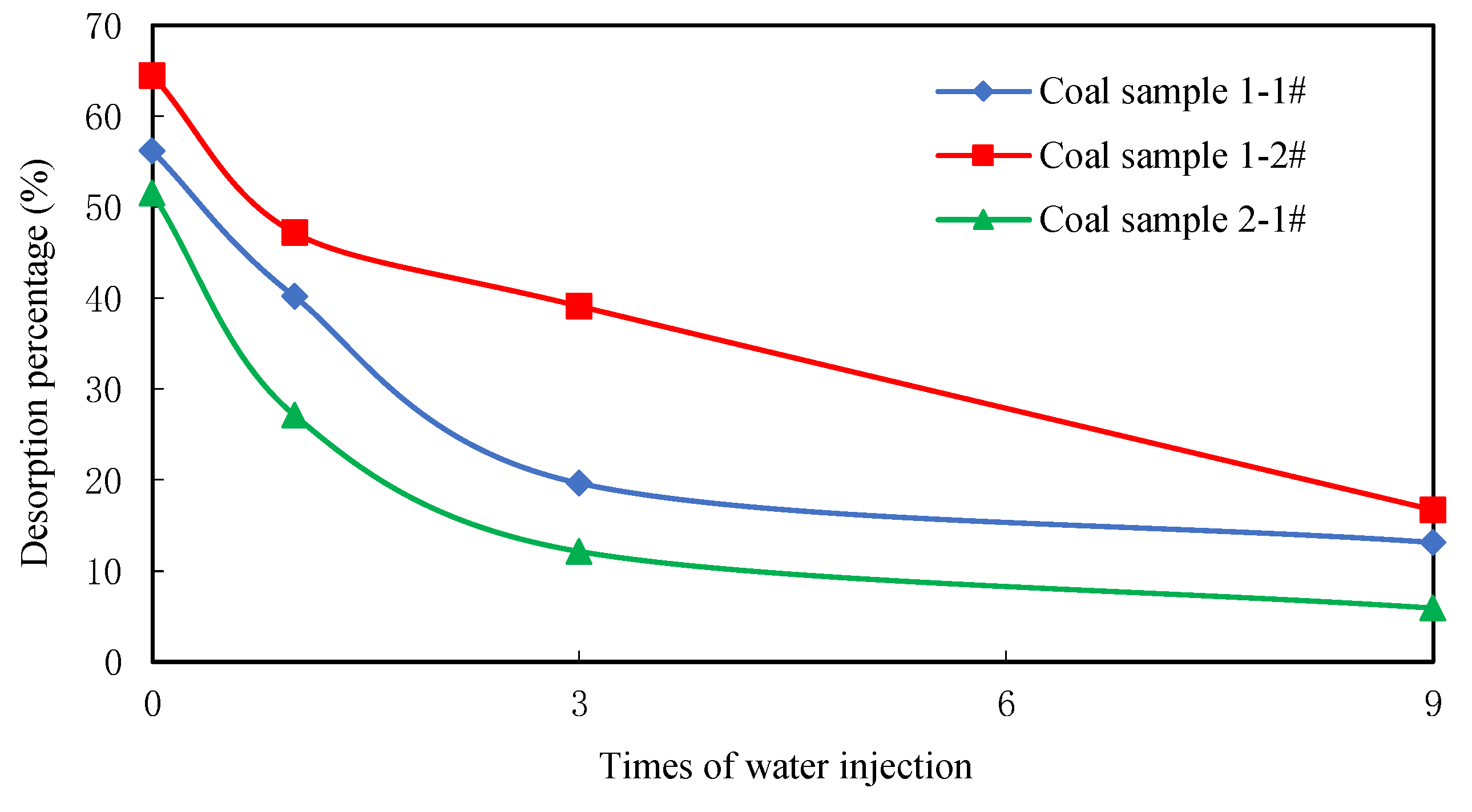 Energies 11 02345 g006