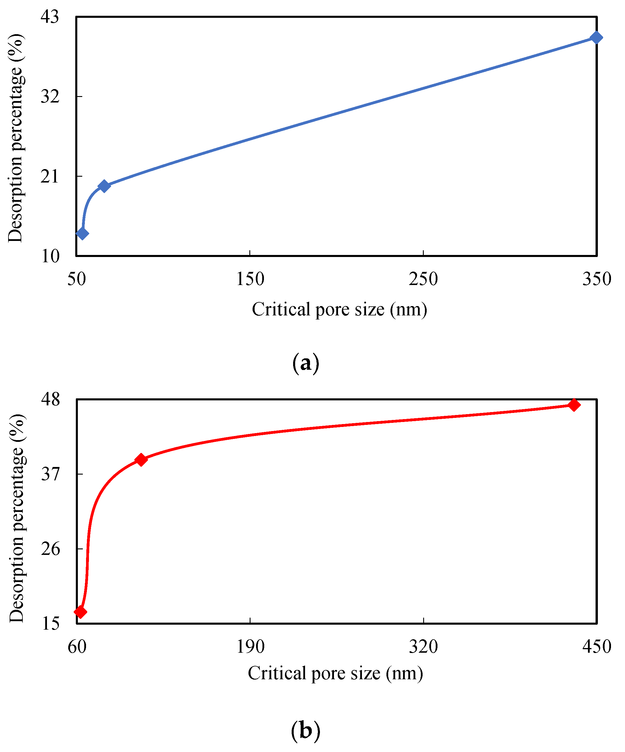 Energies 11 02345 g008a