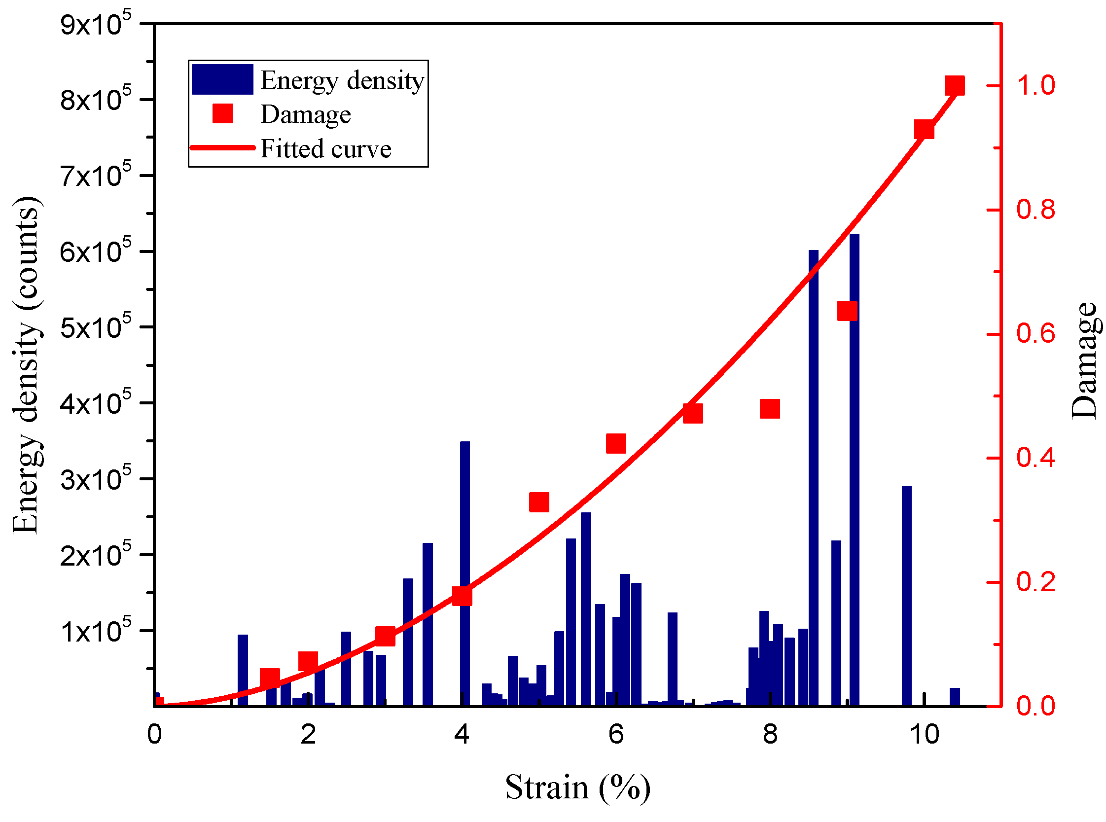 Energies 11 02349 g006 550
