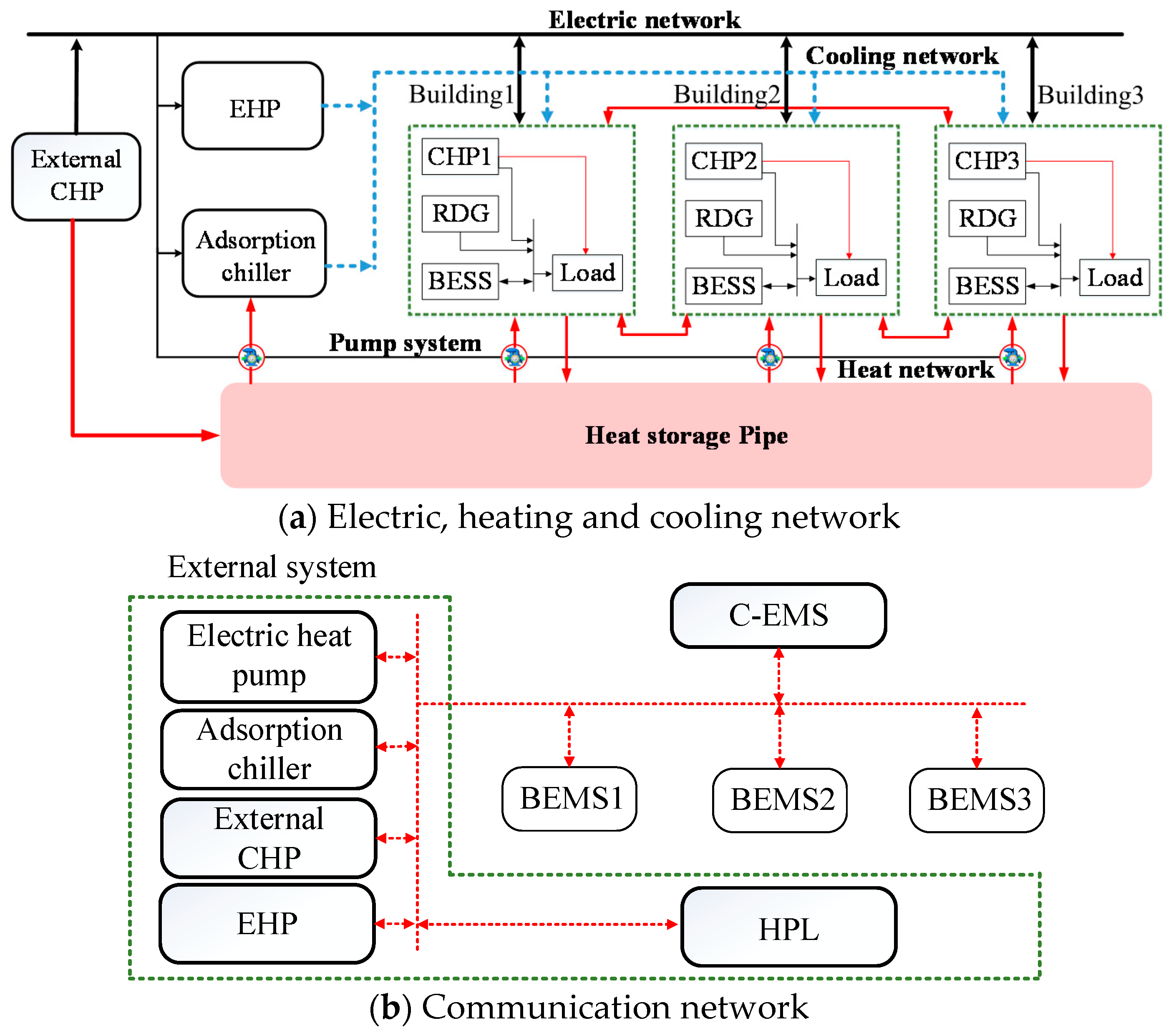 Energies 11 02351 g001 Energies 11 02351 g001