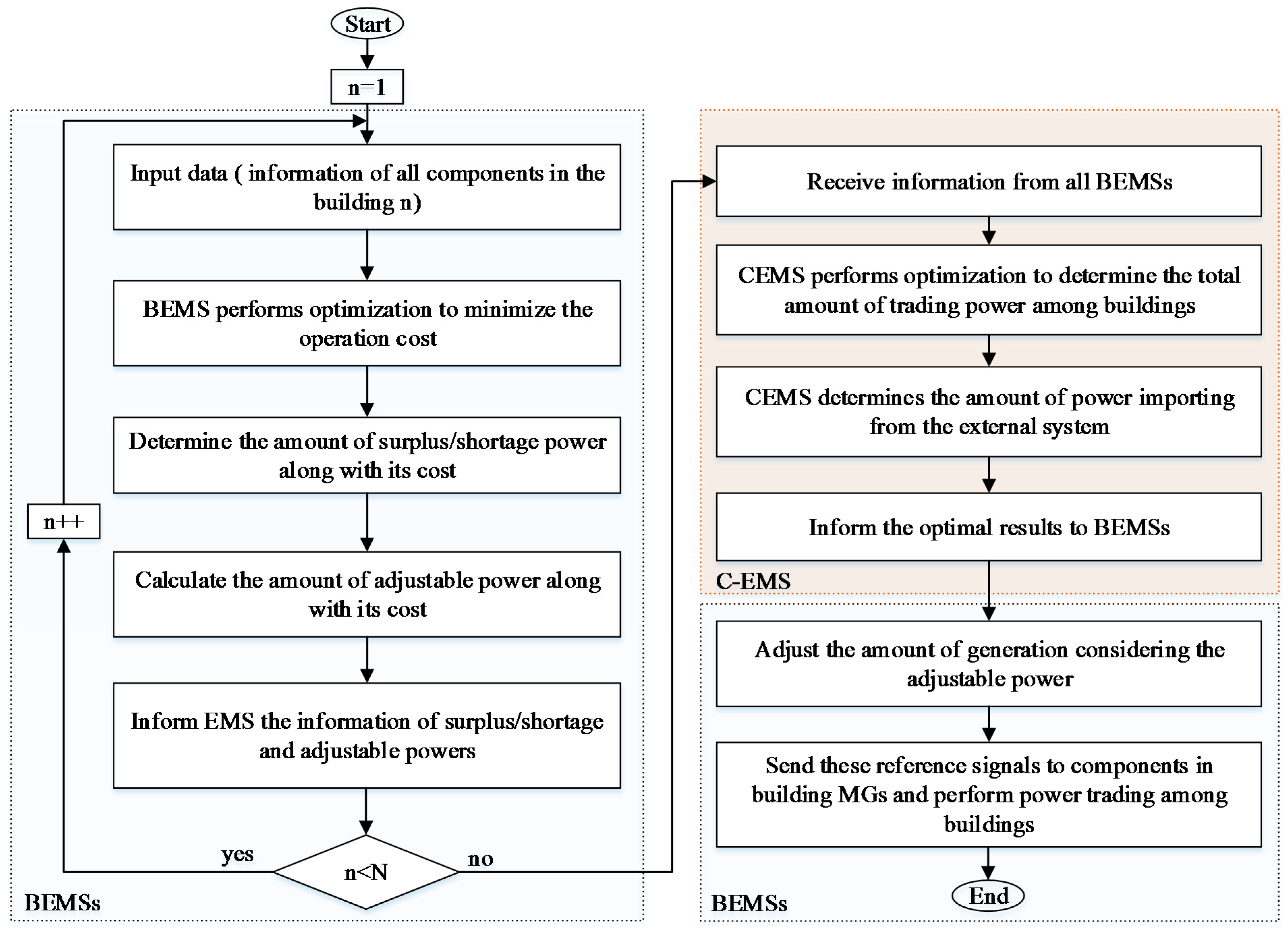 Energies 11 02351 g002 Energies 11 02351 g002