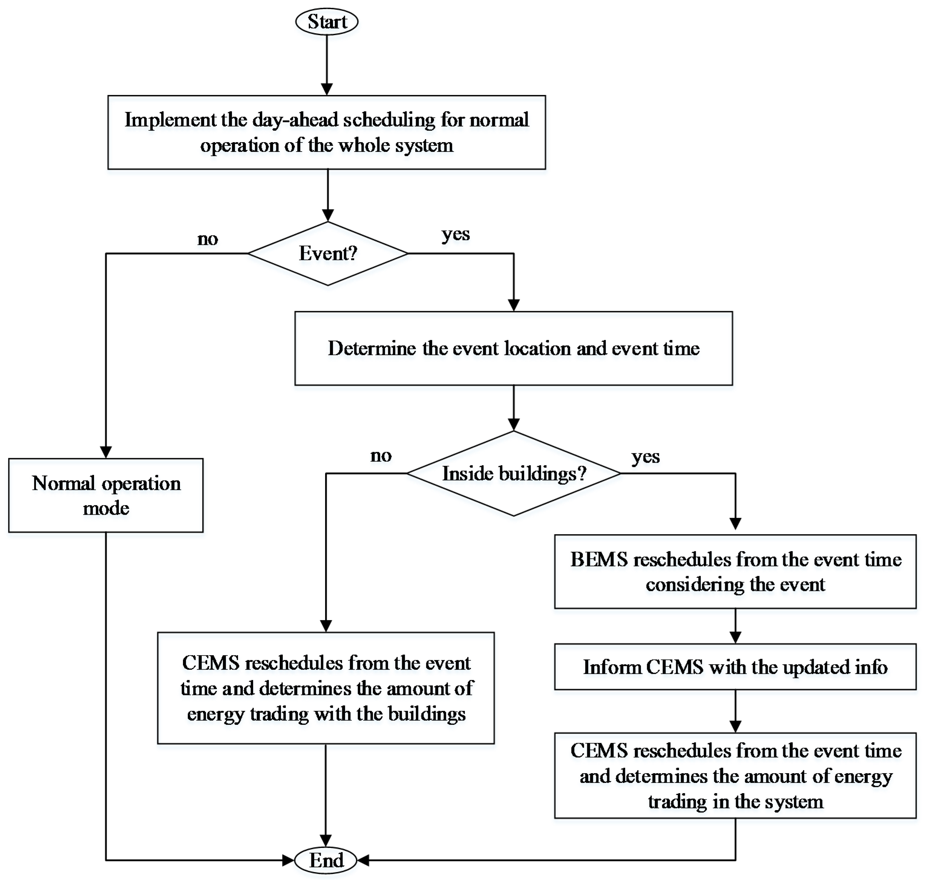 Energies 11 02351 g003 Energies 11 02351 g003