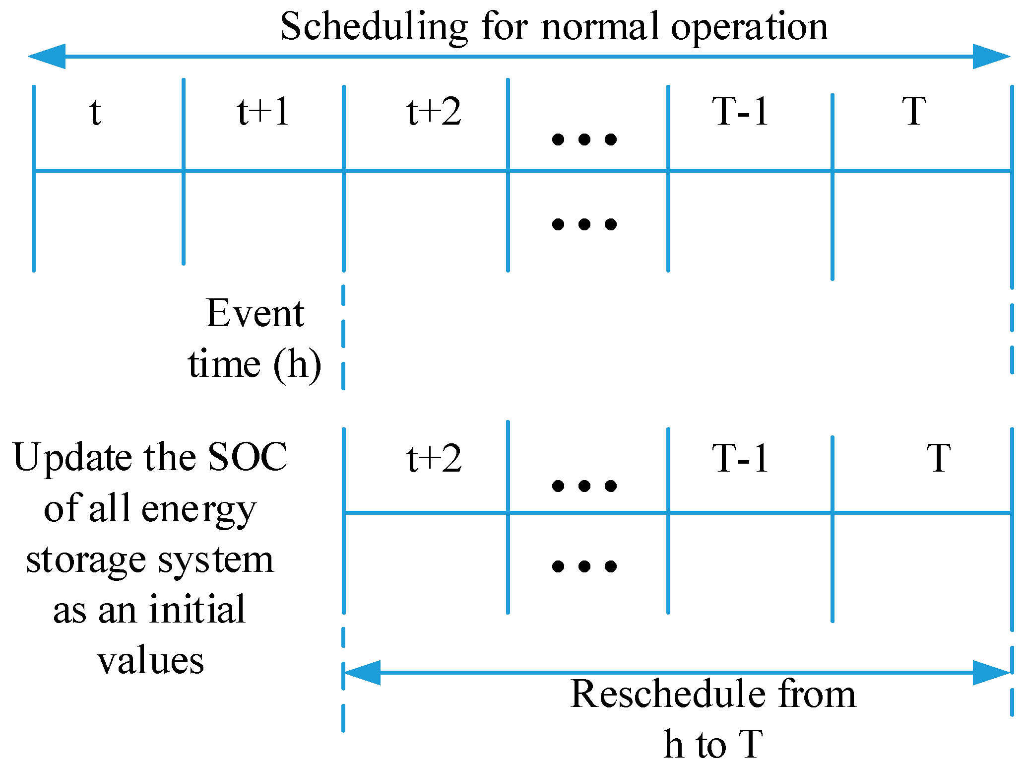 Energies 11 02351 g004 Energies 11 02351 g004
