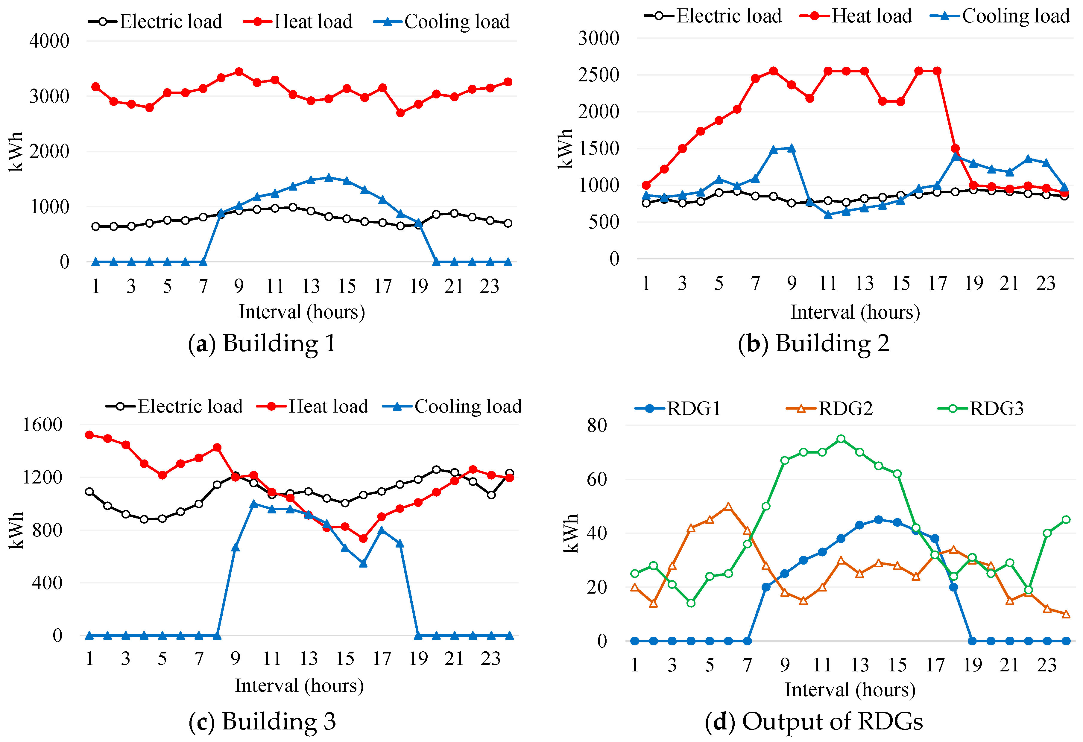 Energies 11 02351 g005 Energies 11 02351 g005